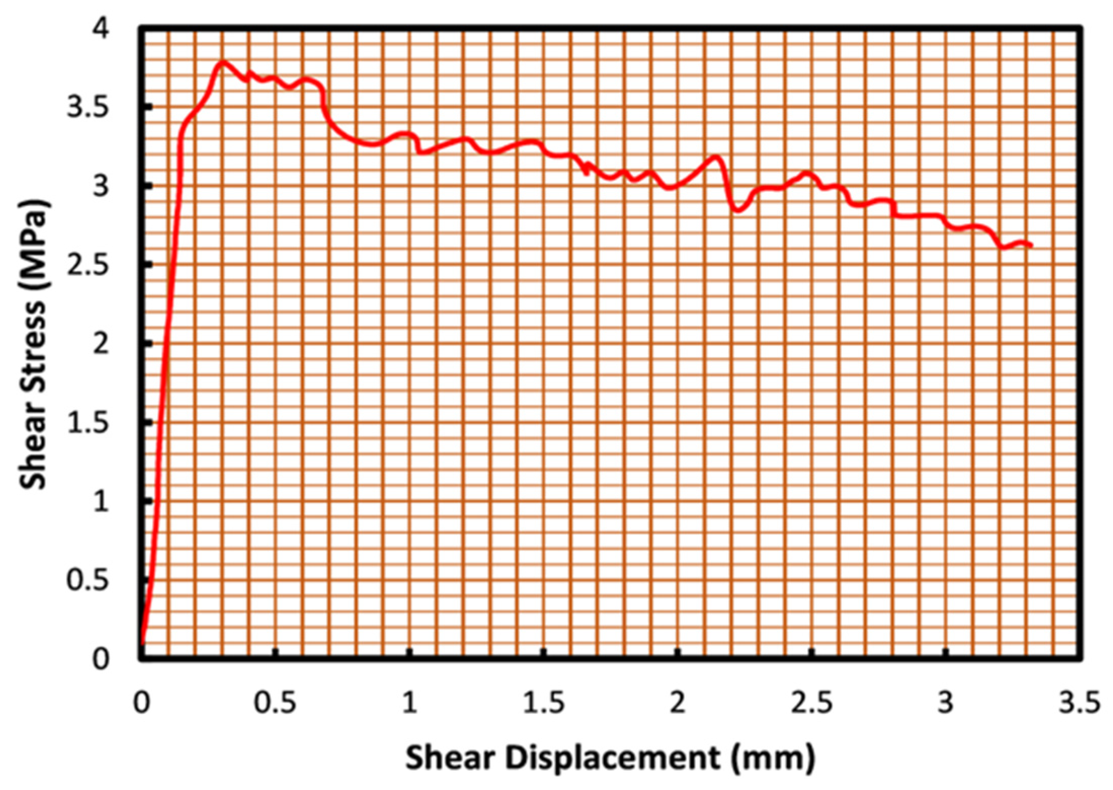 Polymers 14 01229 g003