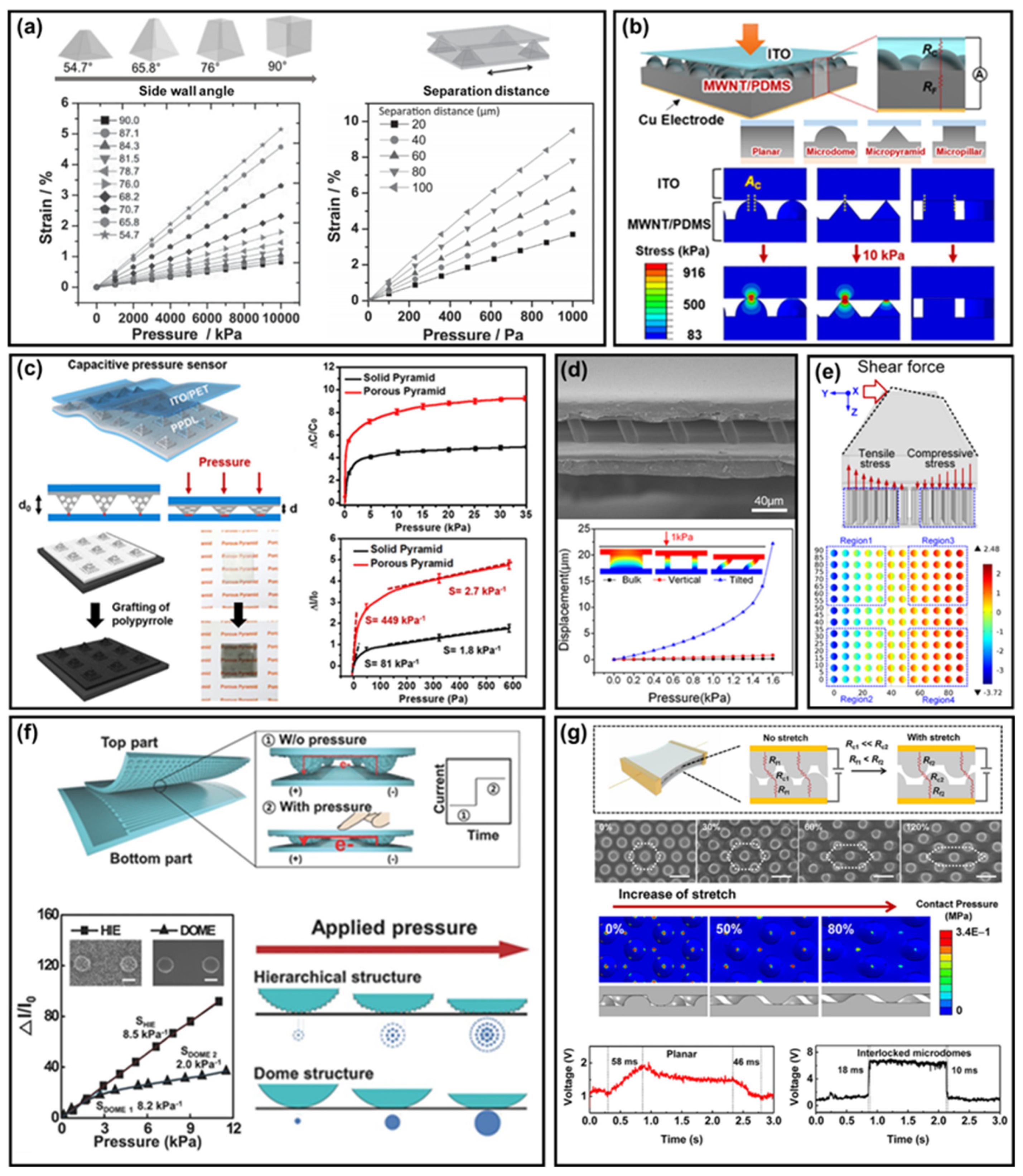 Polymers 14 01232 g006 Polymers 14 01232 g006