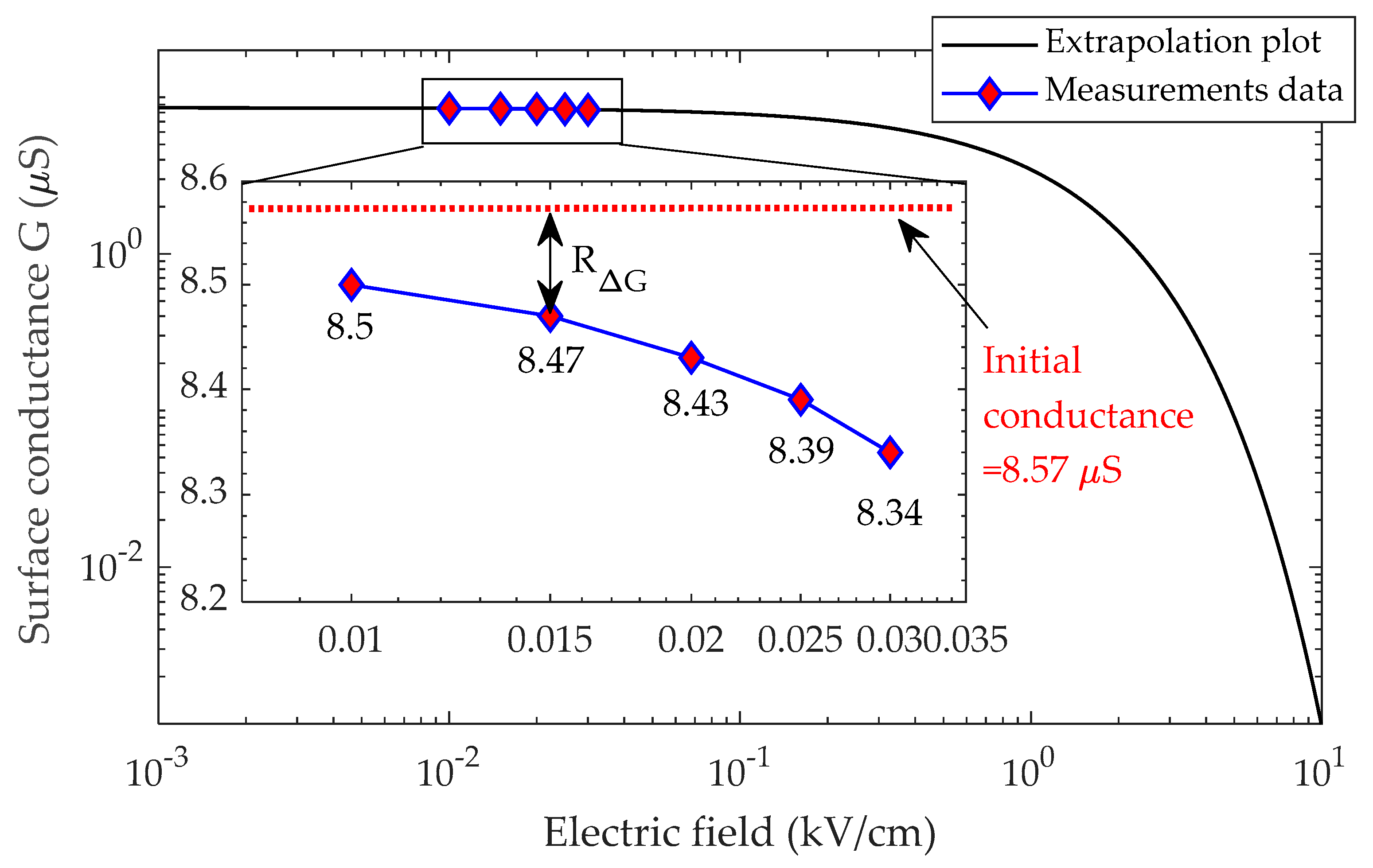 Polymers 14 01236 g009