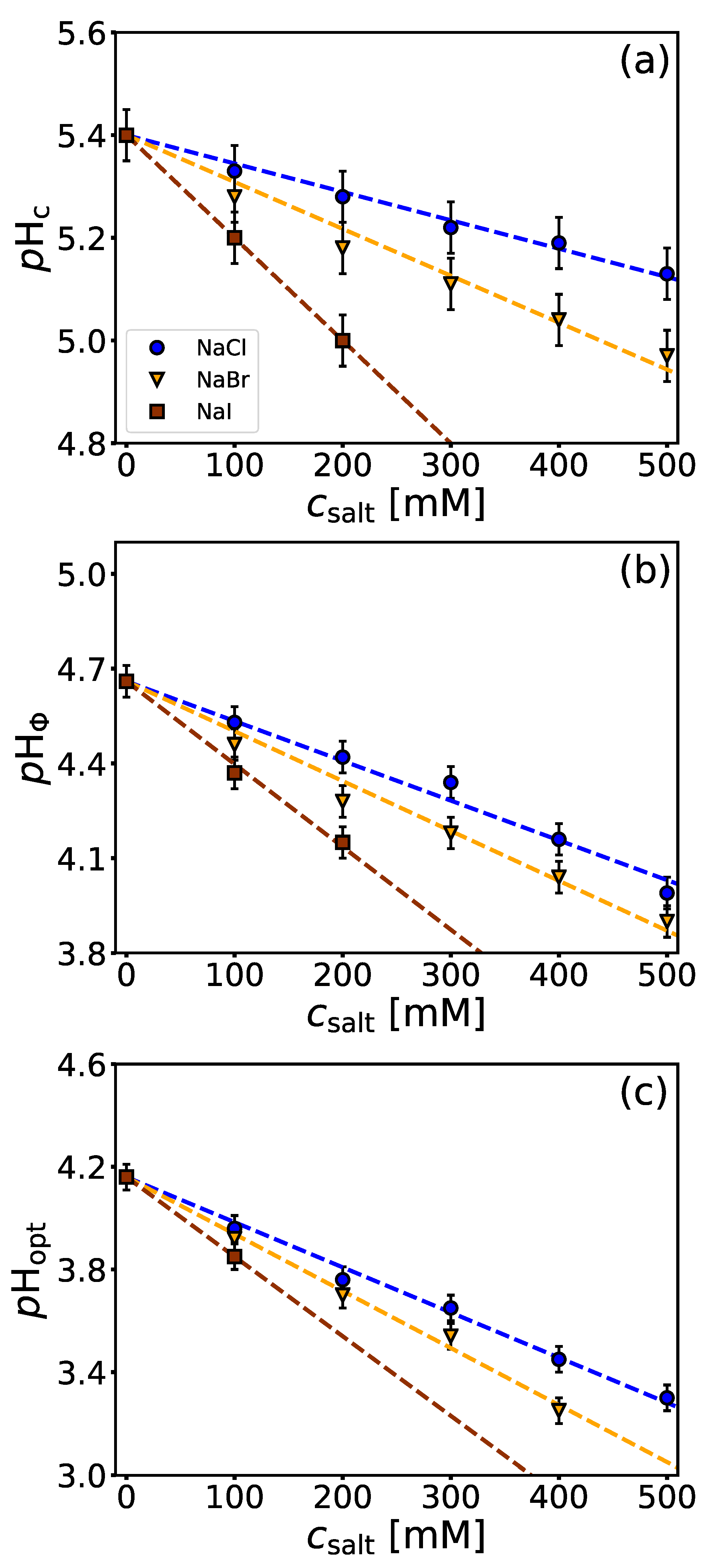 Polymers 14 01245 g003