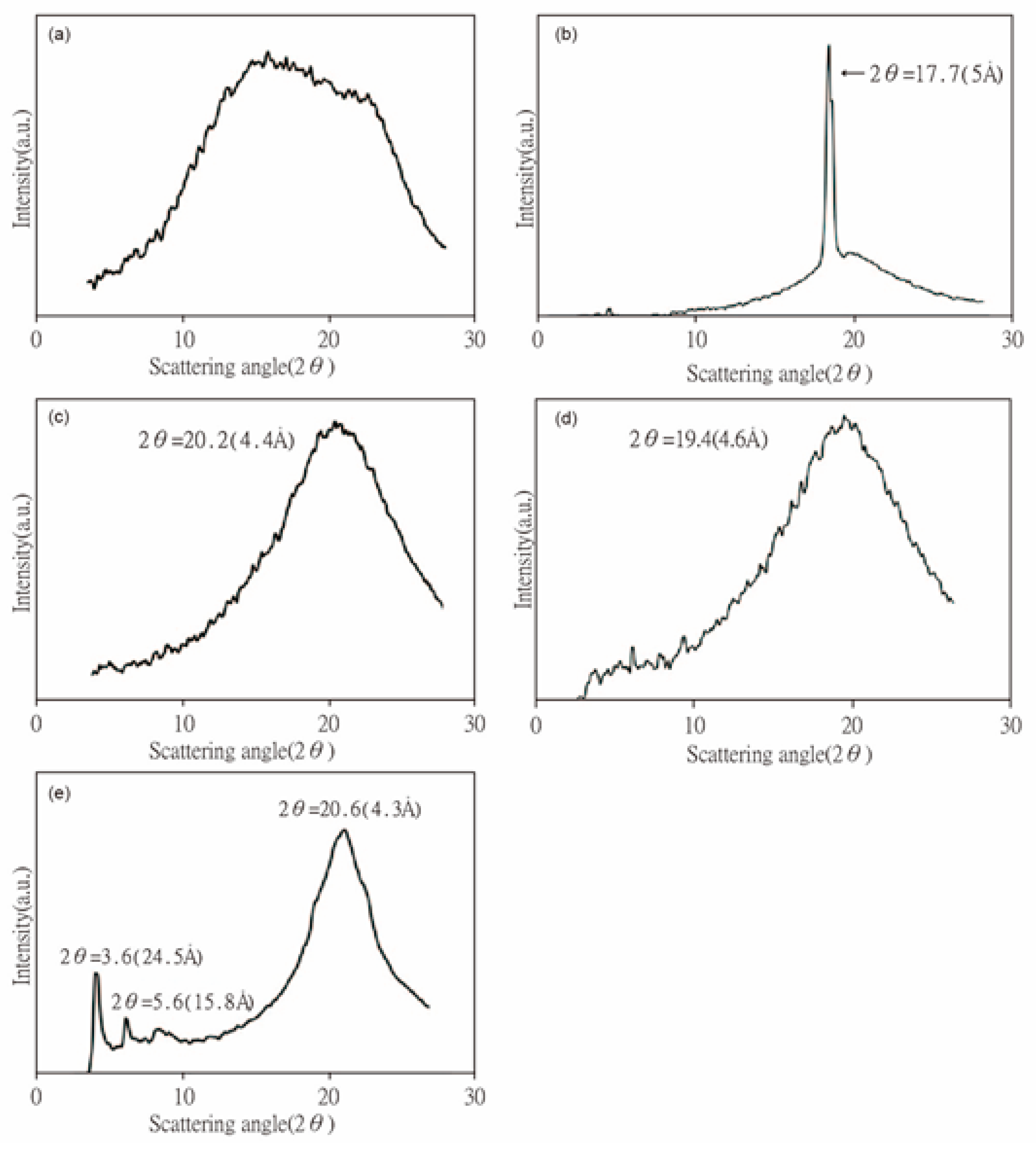 Polymers 14 01252 g004 Polymers 14 01252 g004