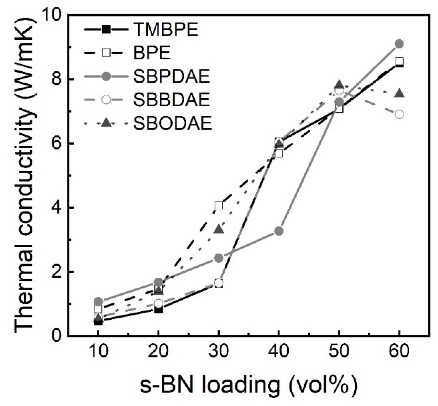 Polymers 14 01252 g008 Polymers 14 01252 g008