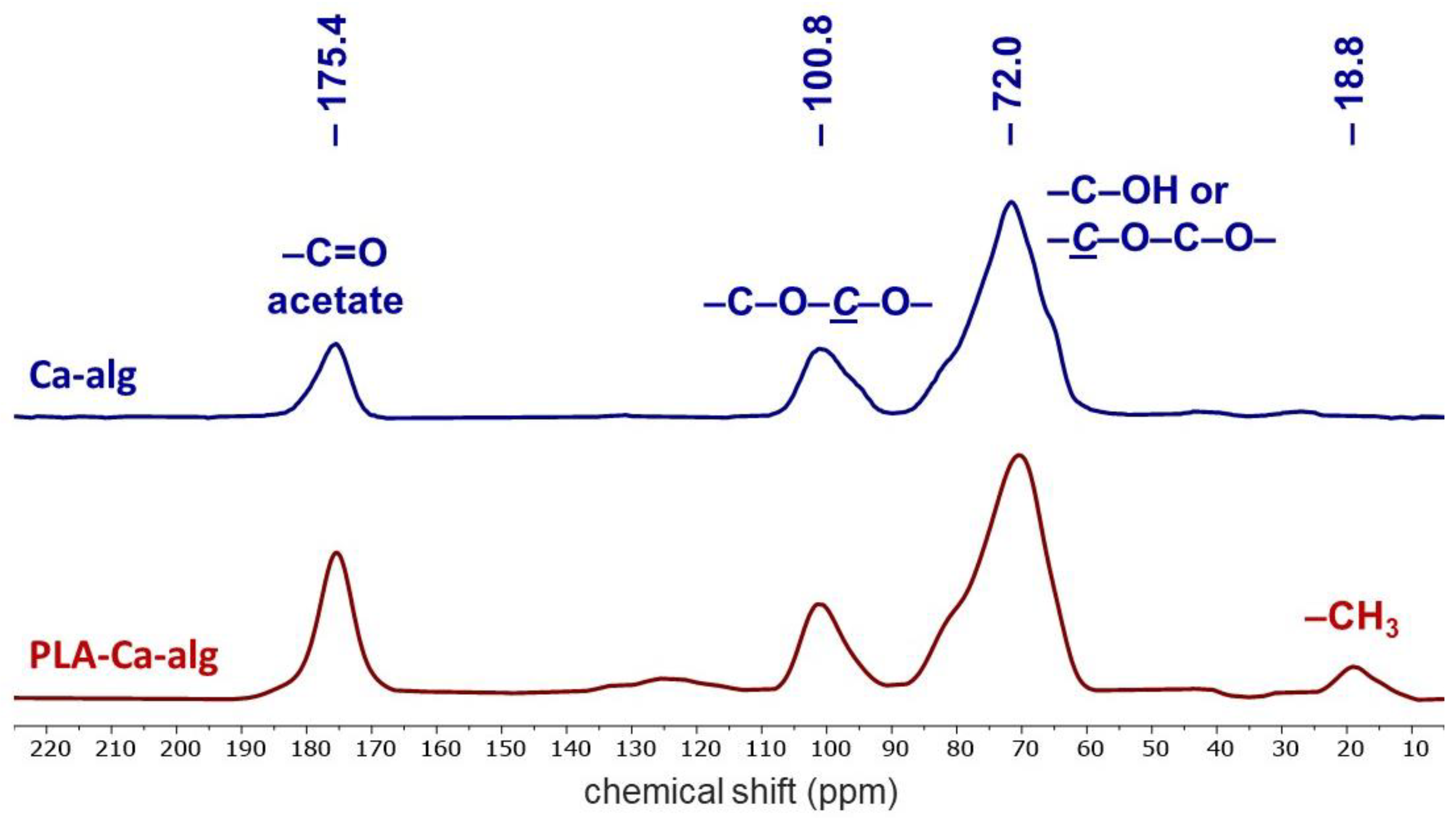 Polymers 14 01254 g003
