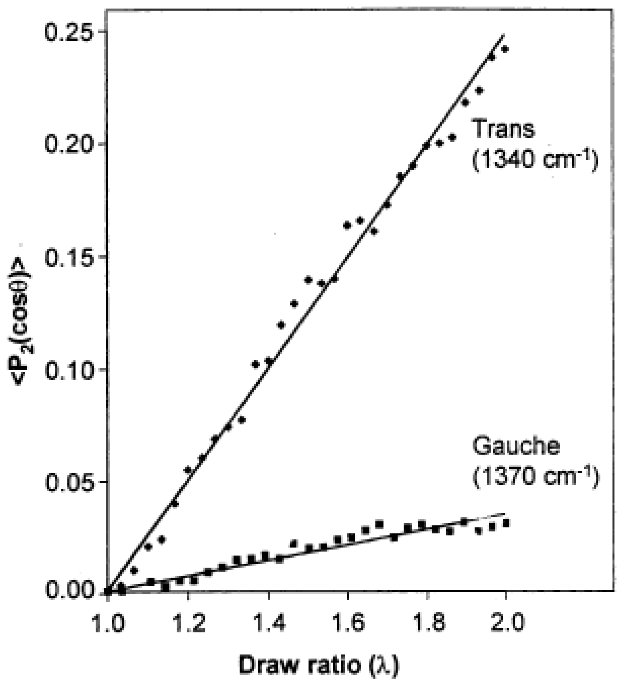 Polymers 14 01257 g005 Polymers 14 01257 g005