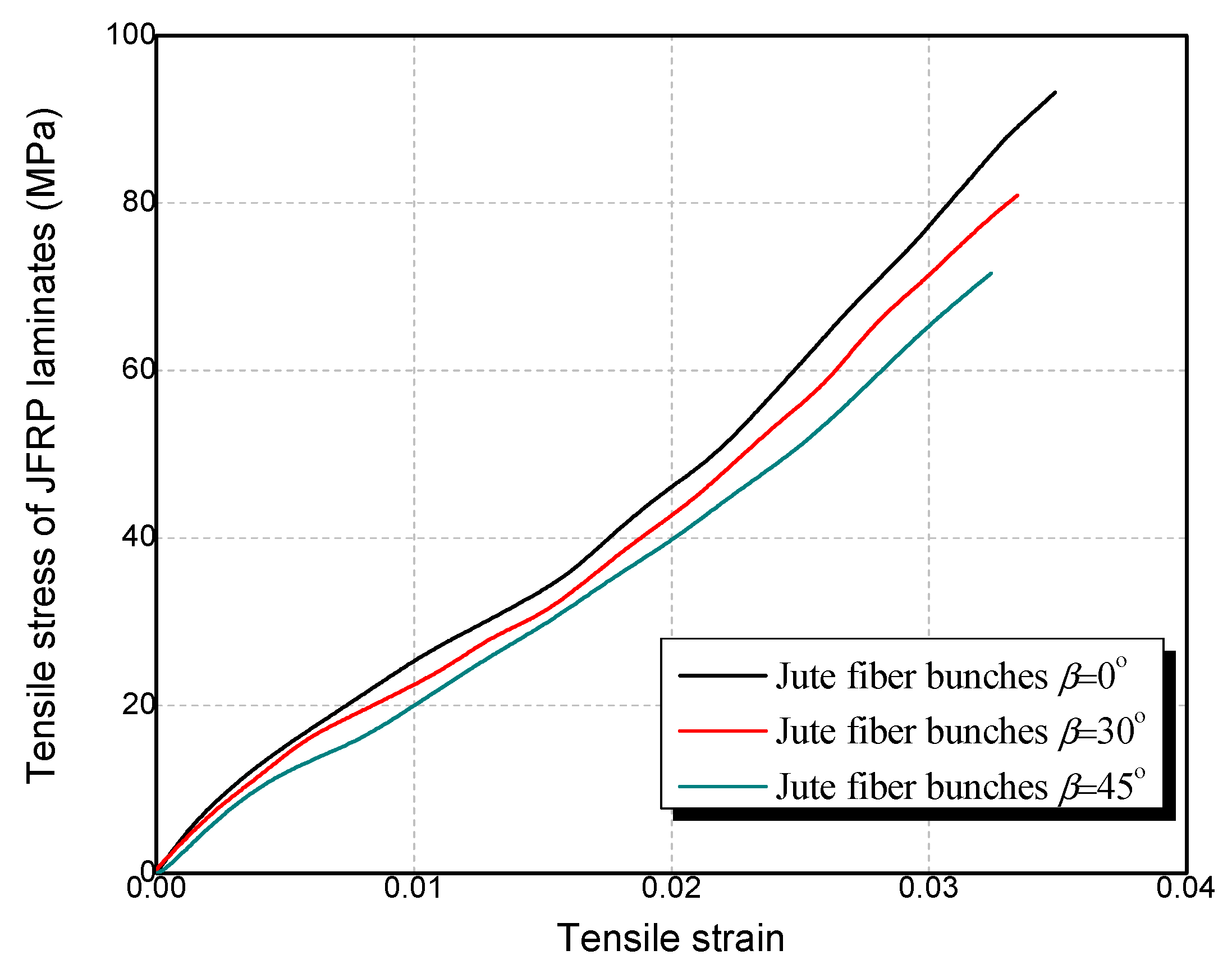 Polymers 14 01260 g003