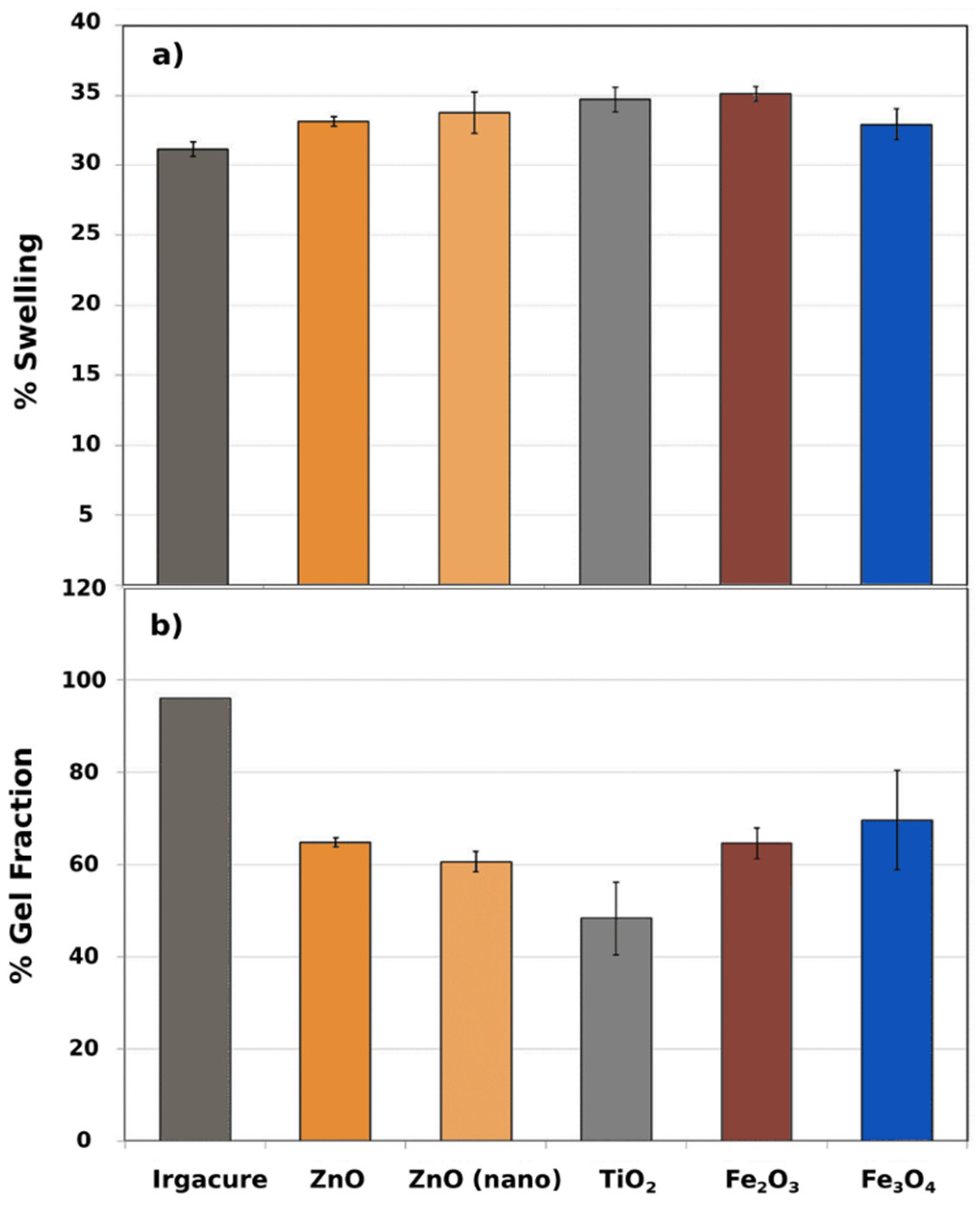 Polymers 14 01261 g003