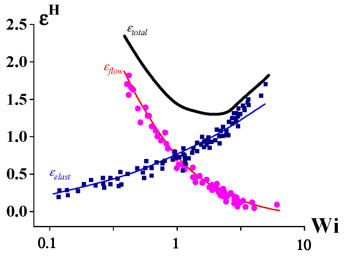 Polymers 14 01262 g005