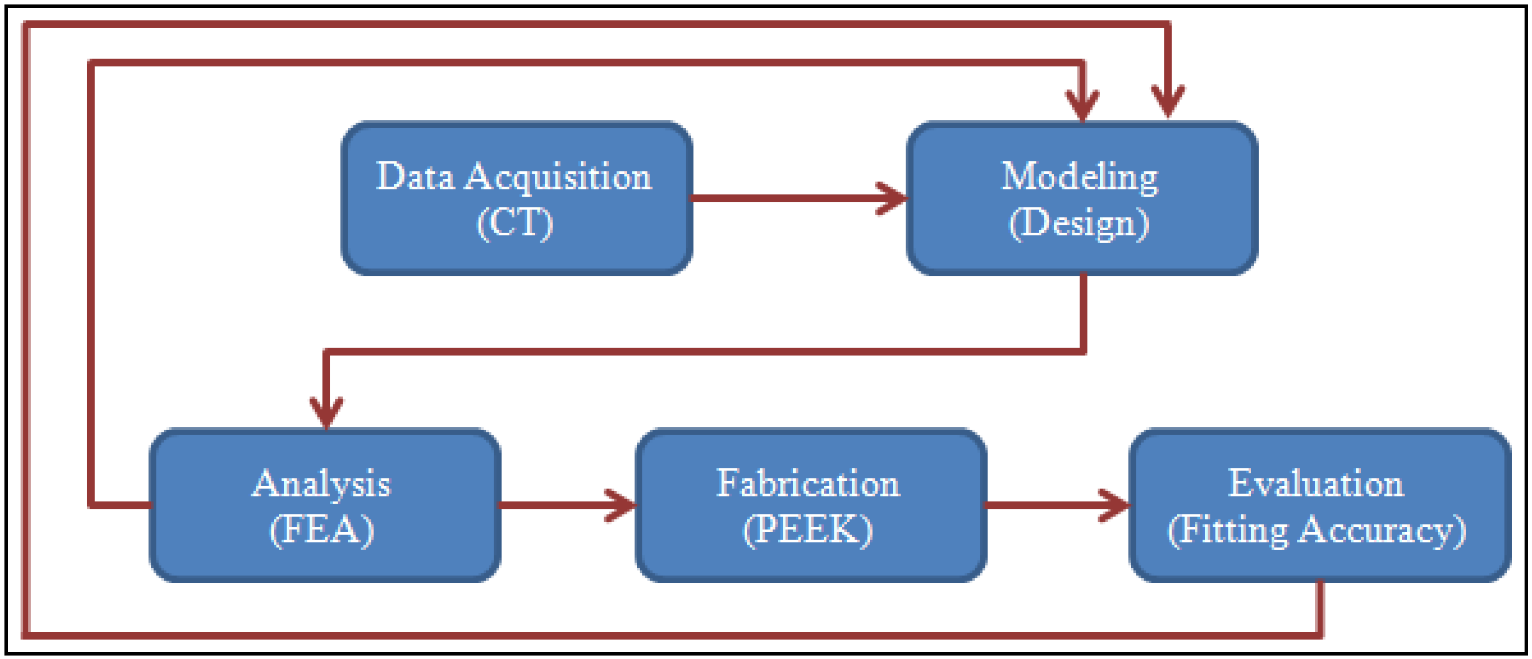 Polymers 14 01266 g001