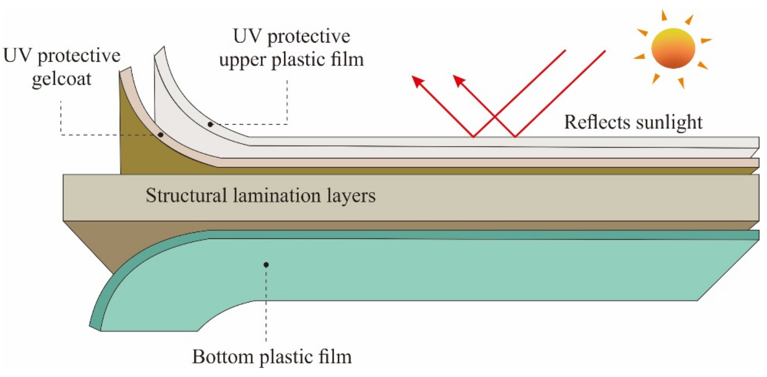 Polymers 14 01273 g003