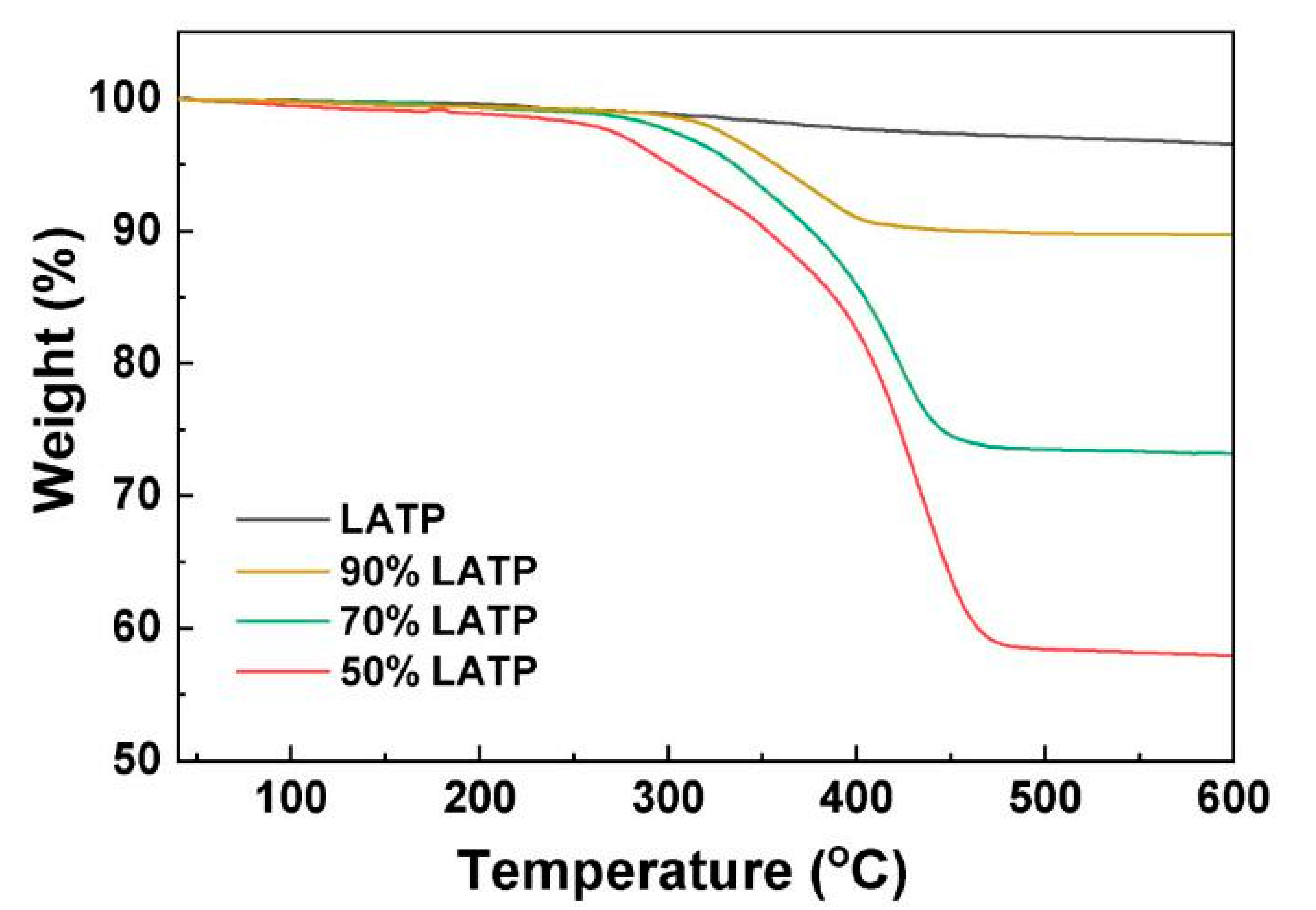 Polymers 14 01274 g006