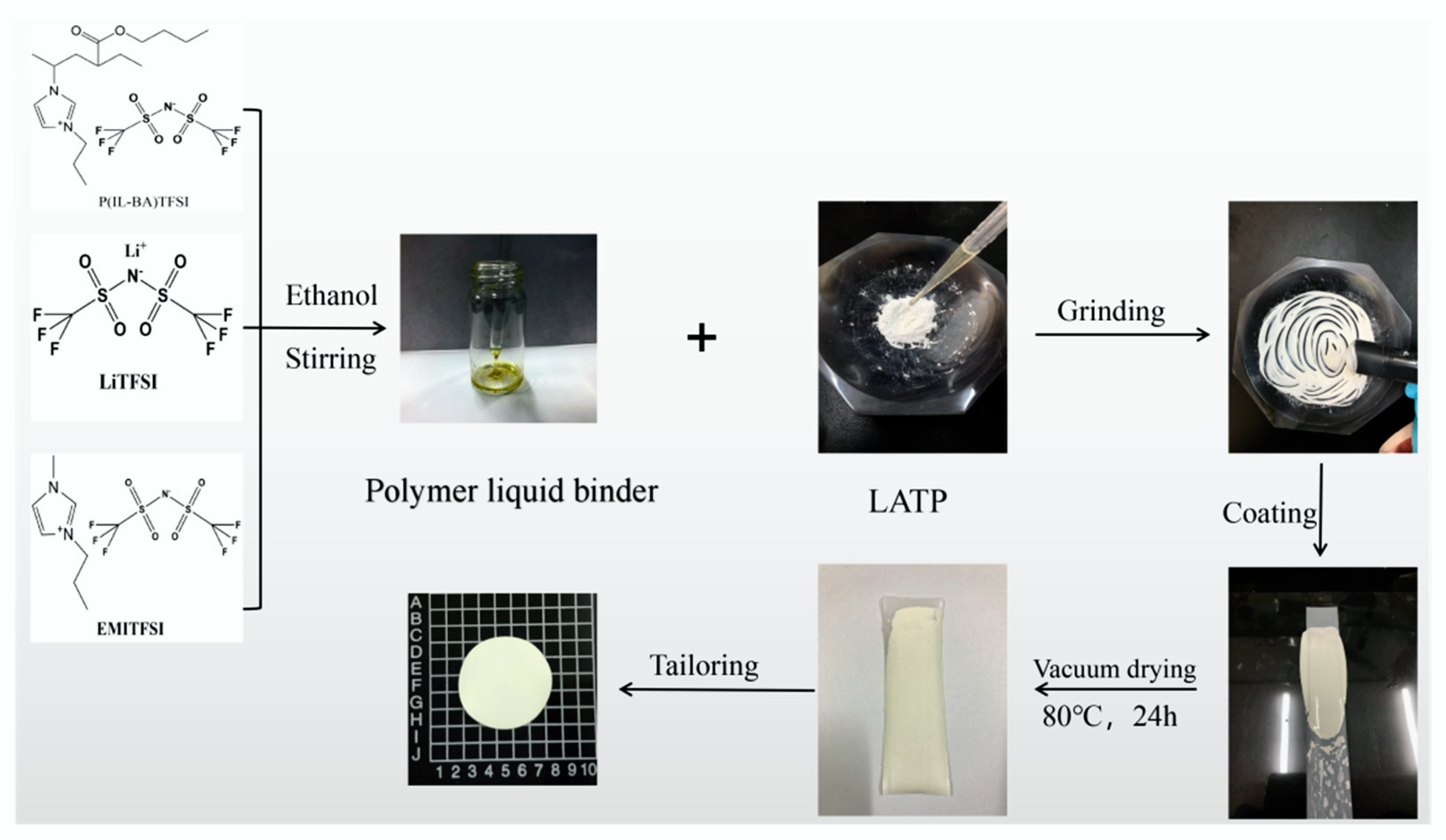 Polymers 14 01274 sch001