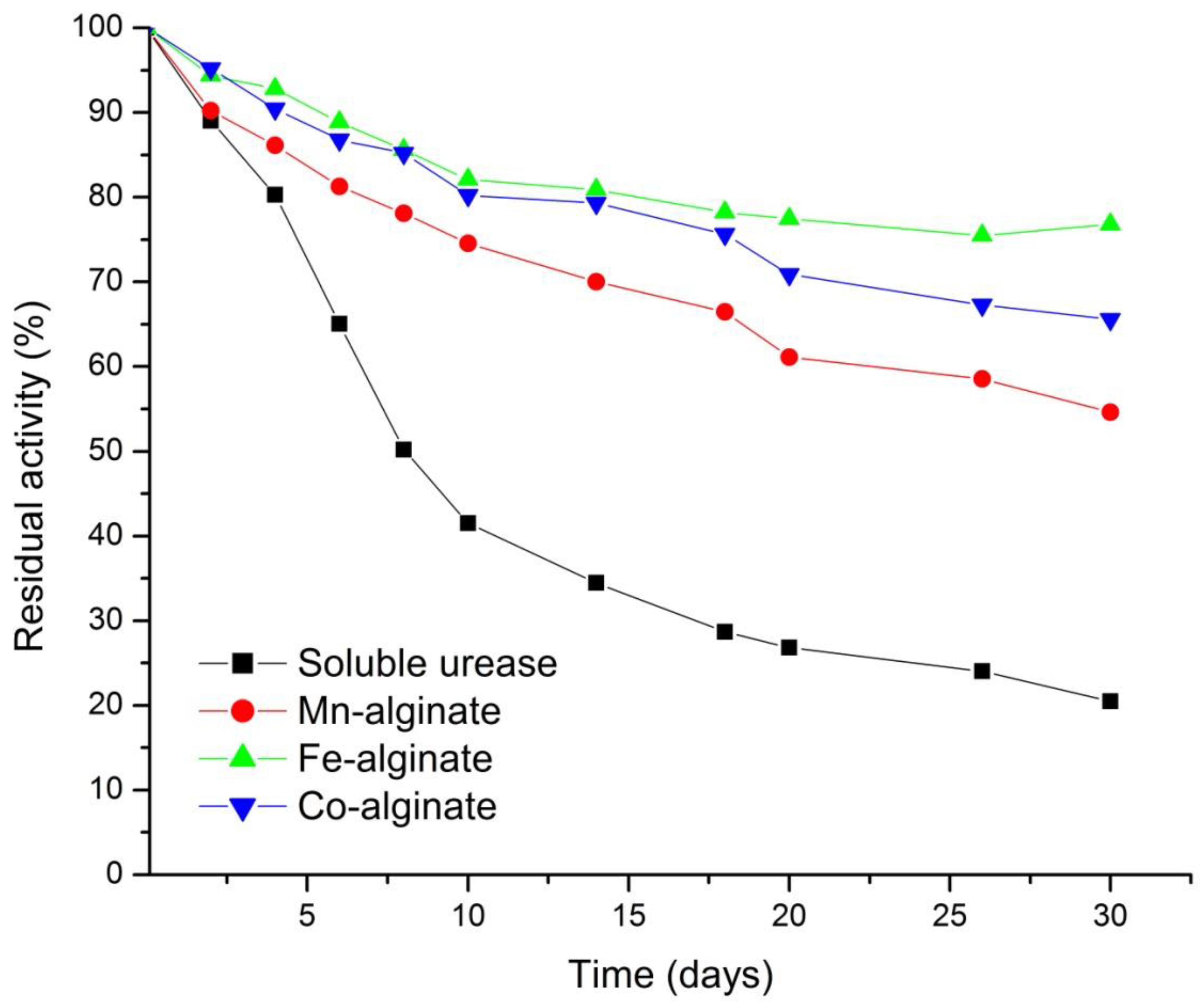 Polymers 14 01277 g006 Polymers 14 01277 g006