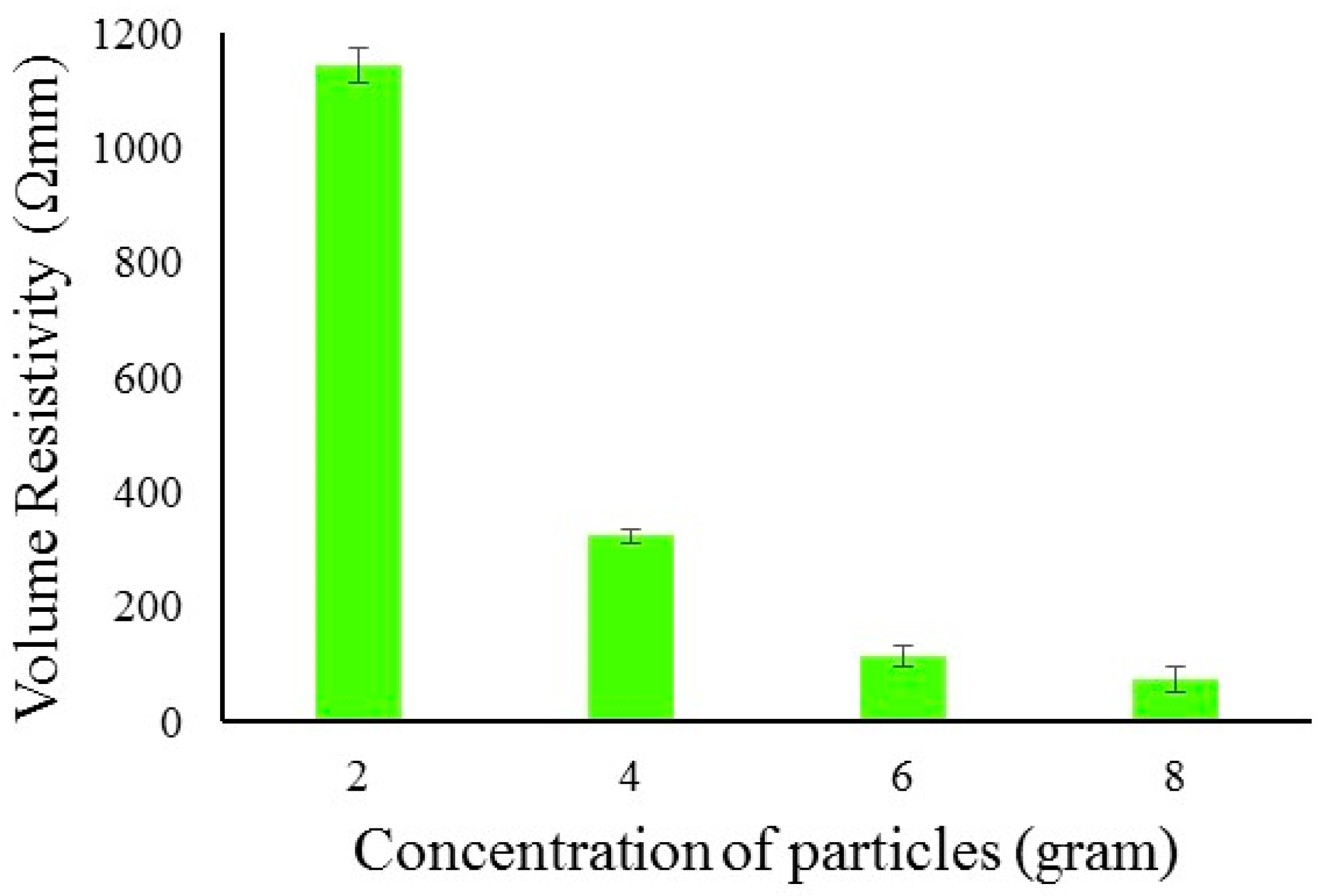 Polymers 14 01289 g011