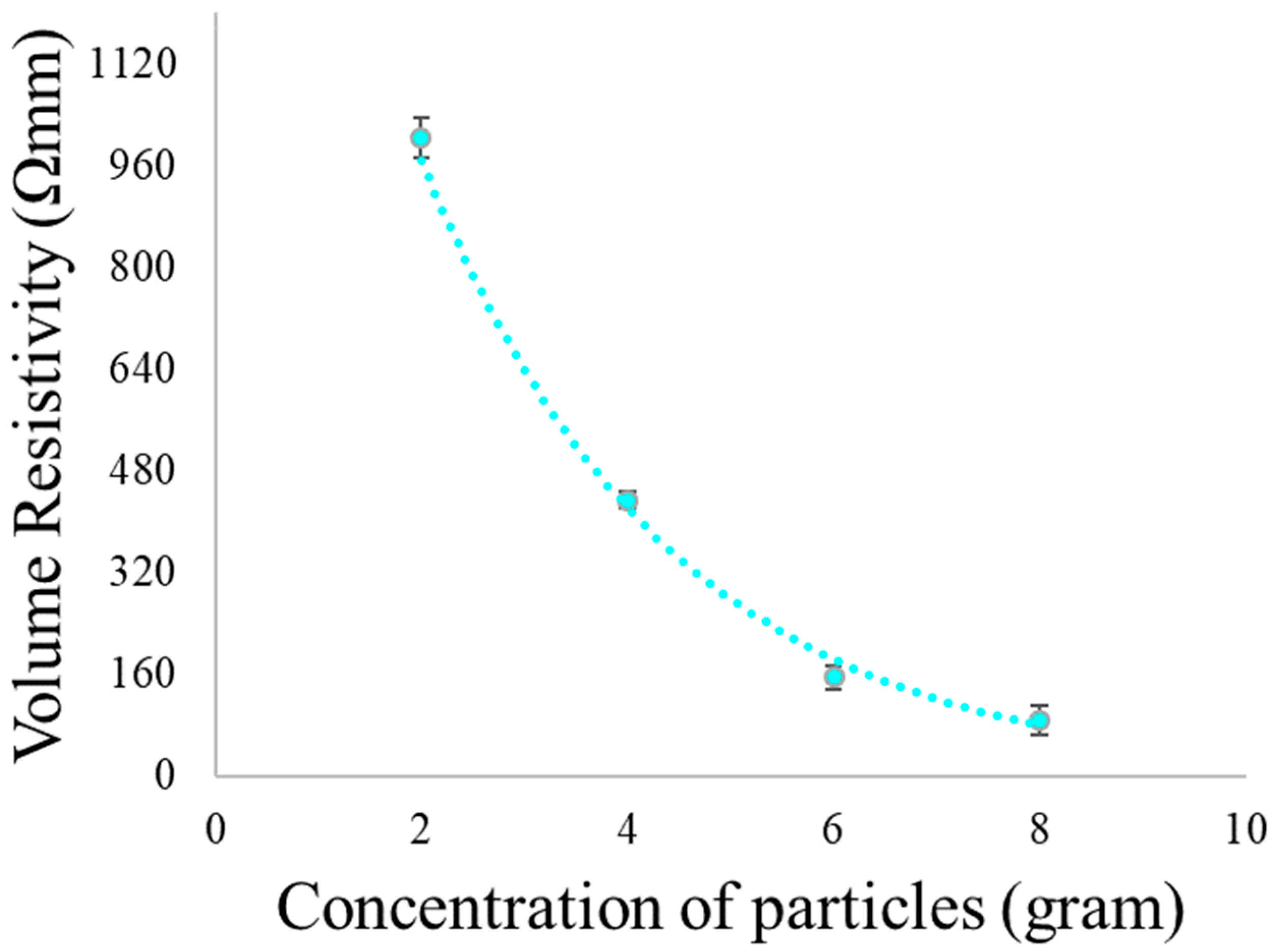 Polymers 14 01289 g012b