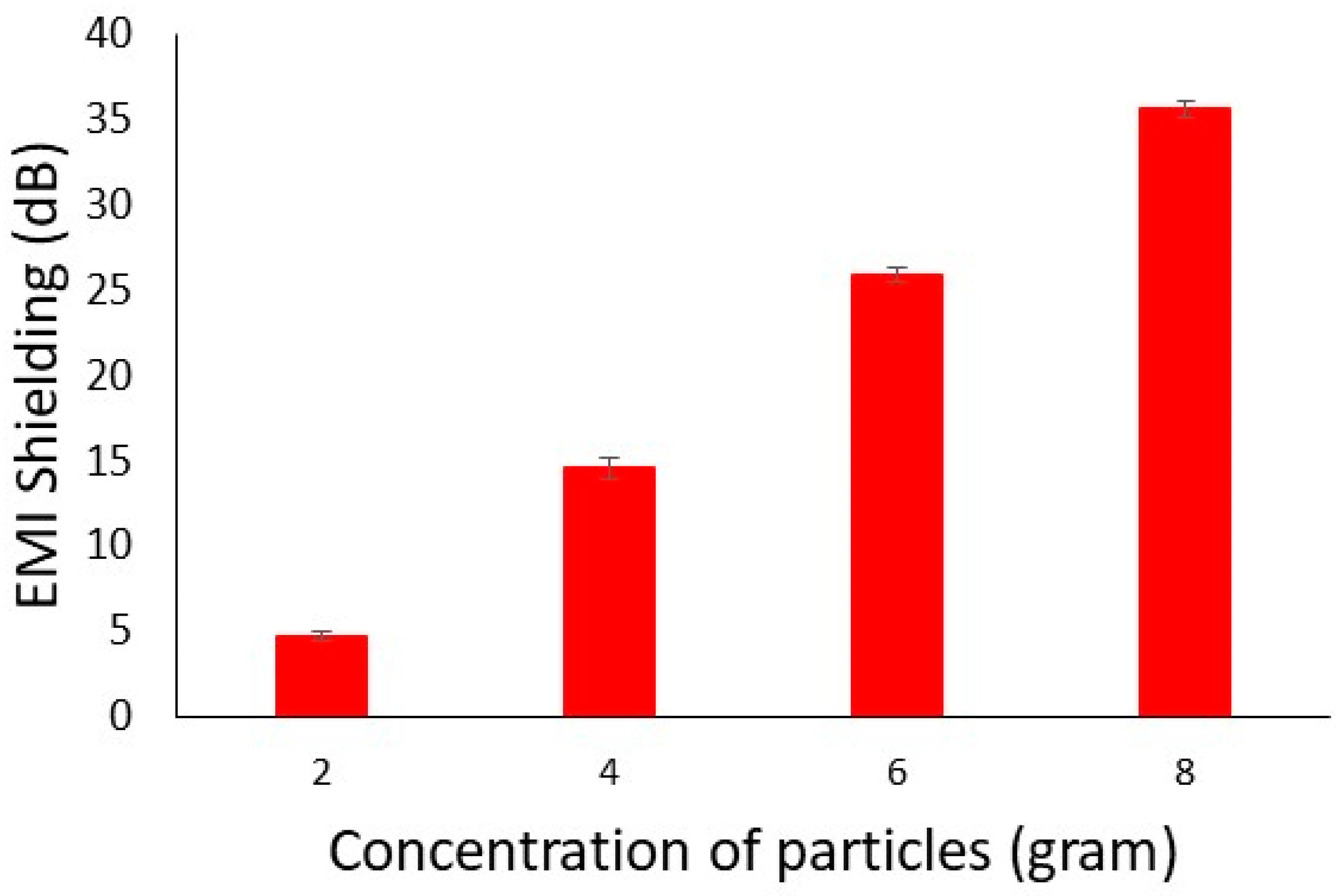 Polymers 14 01289 g014