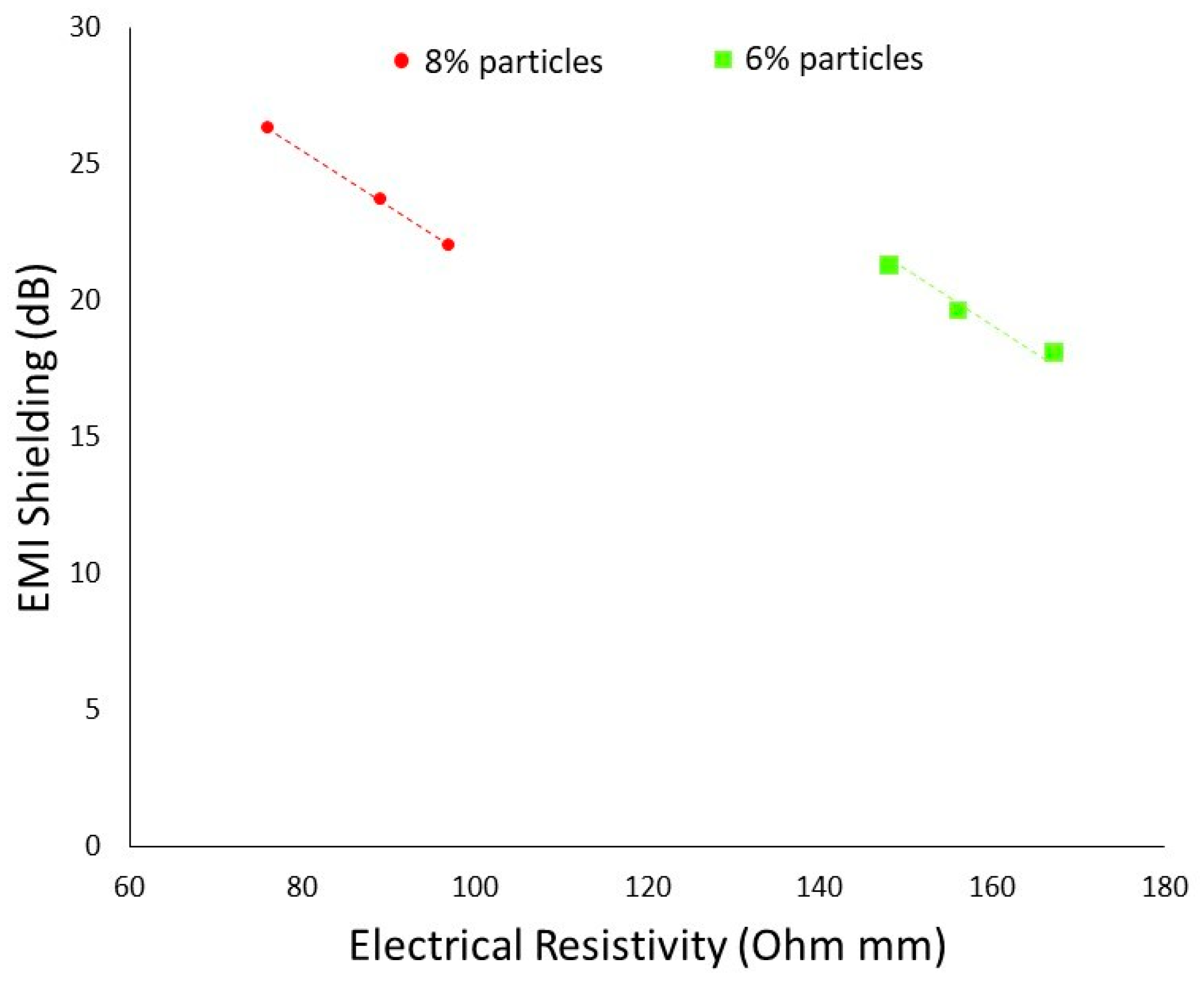 Polymers 14 01289 g015