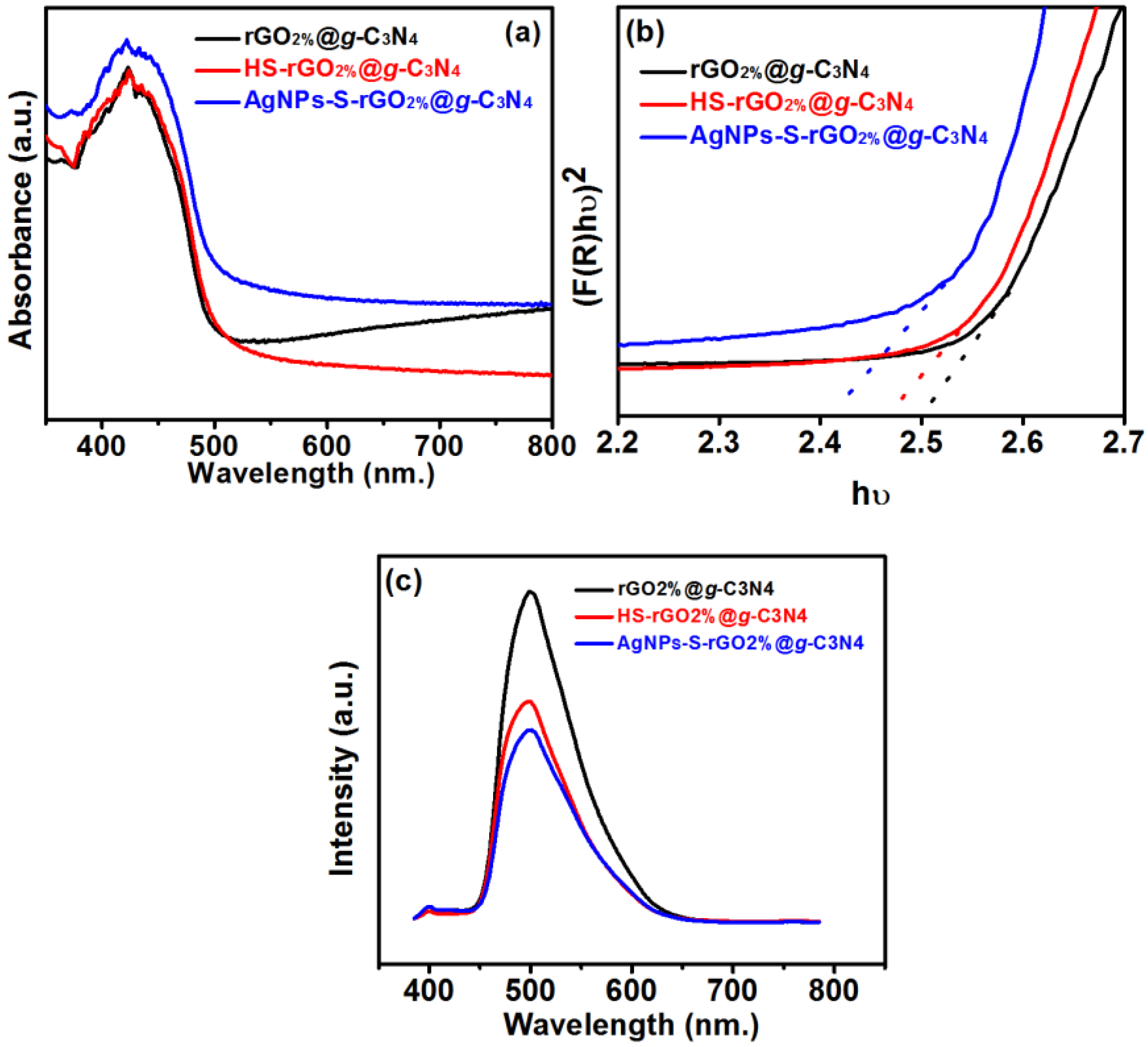 Polymers 14 01290 g003