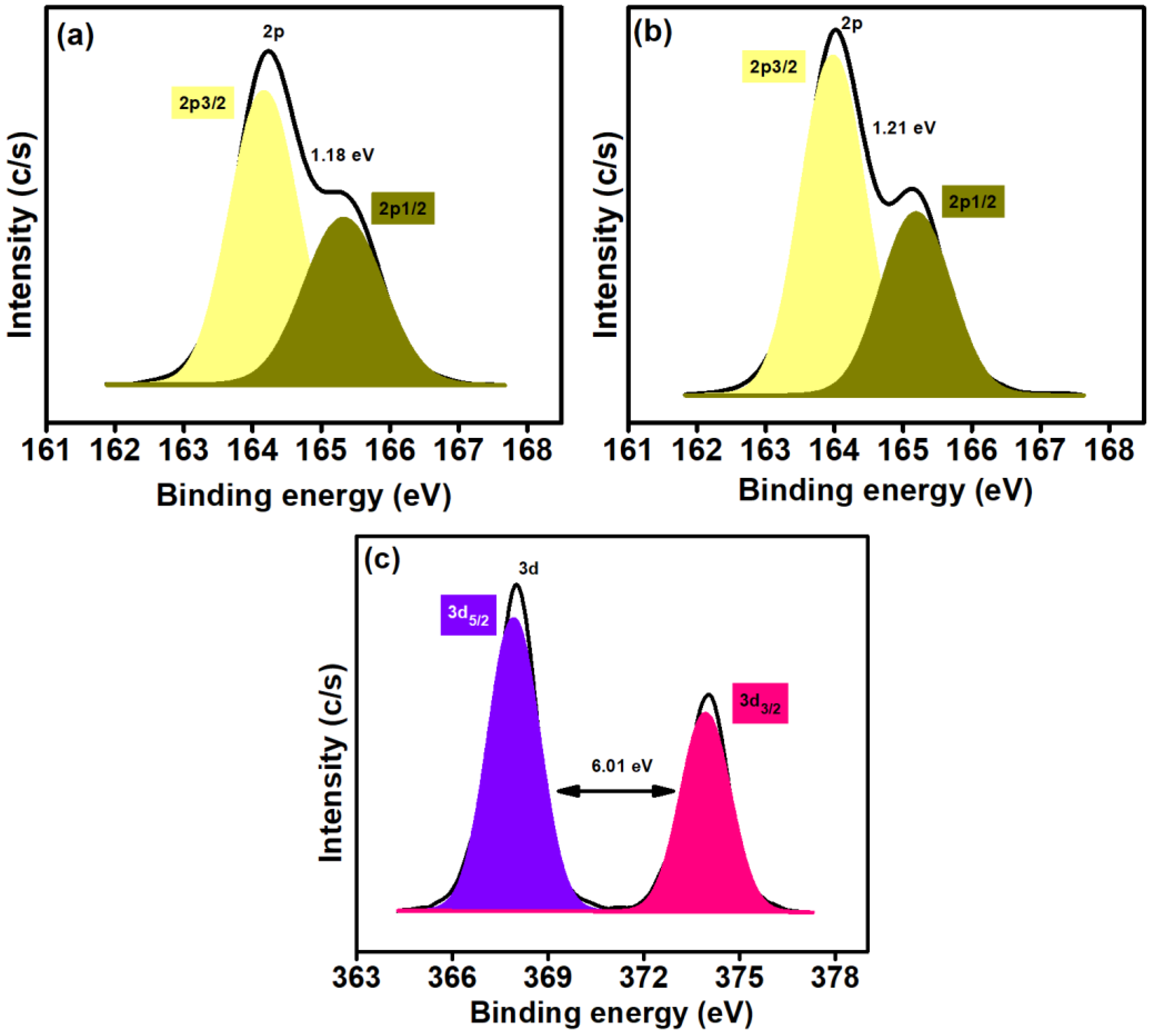 Polymers 14 01290 g006
