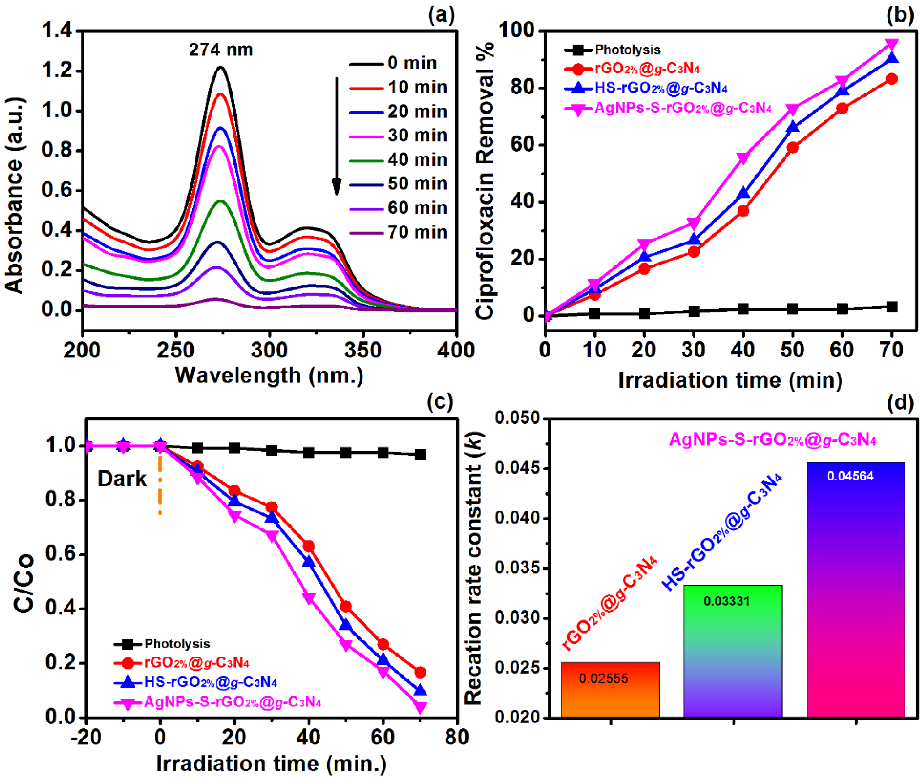 Polymers 14 01290 g013