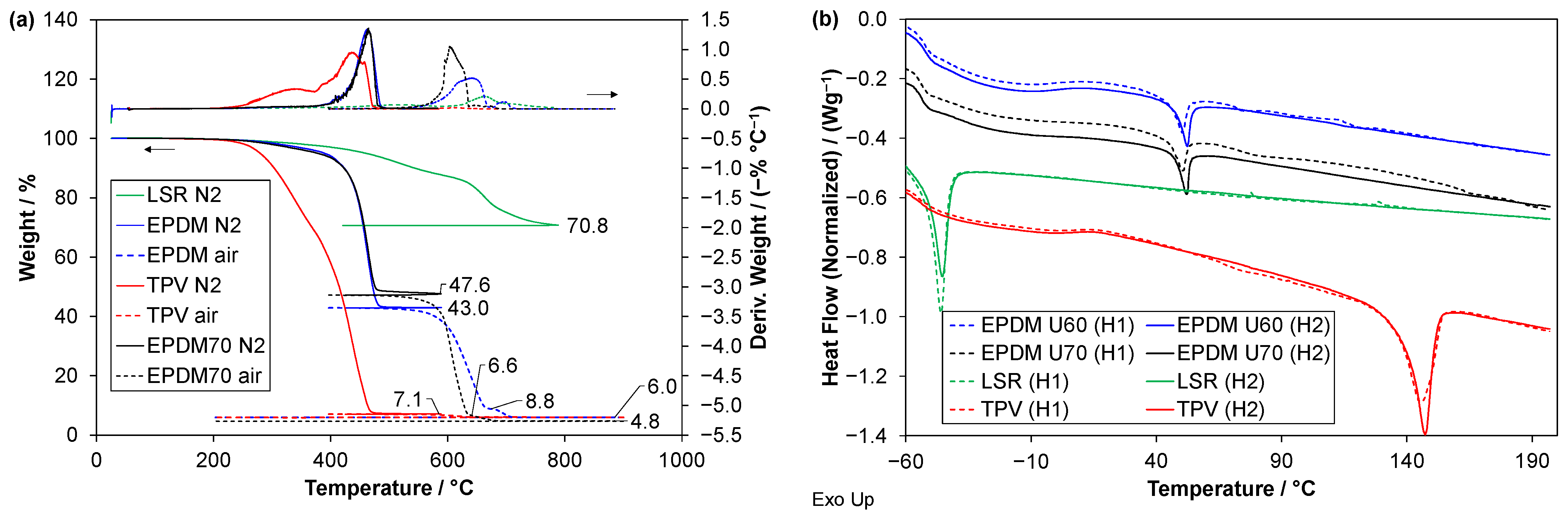 Polymers 14 01316 g002