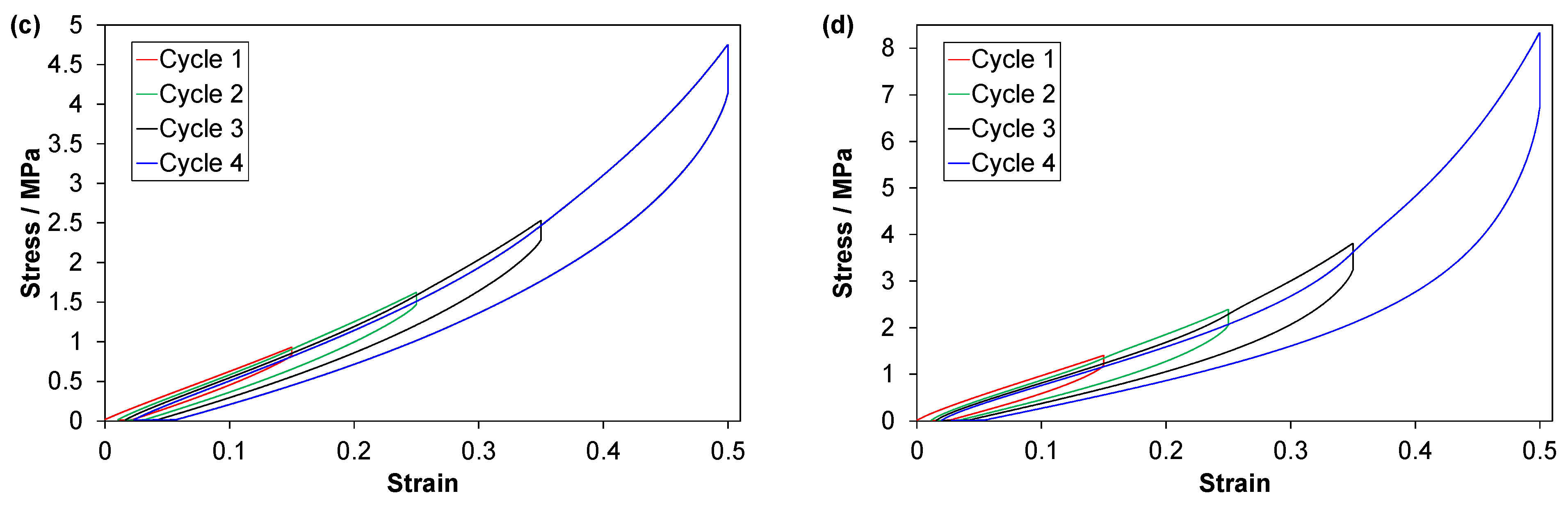 Polymers 14 01316 g005b