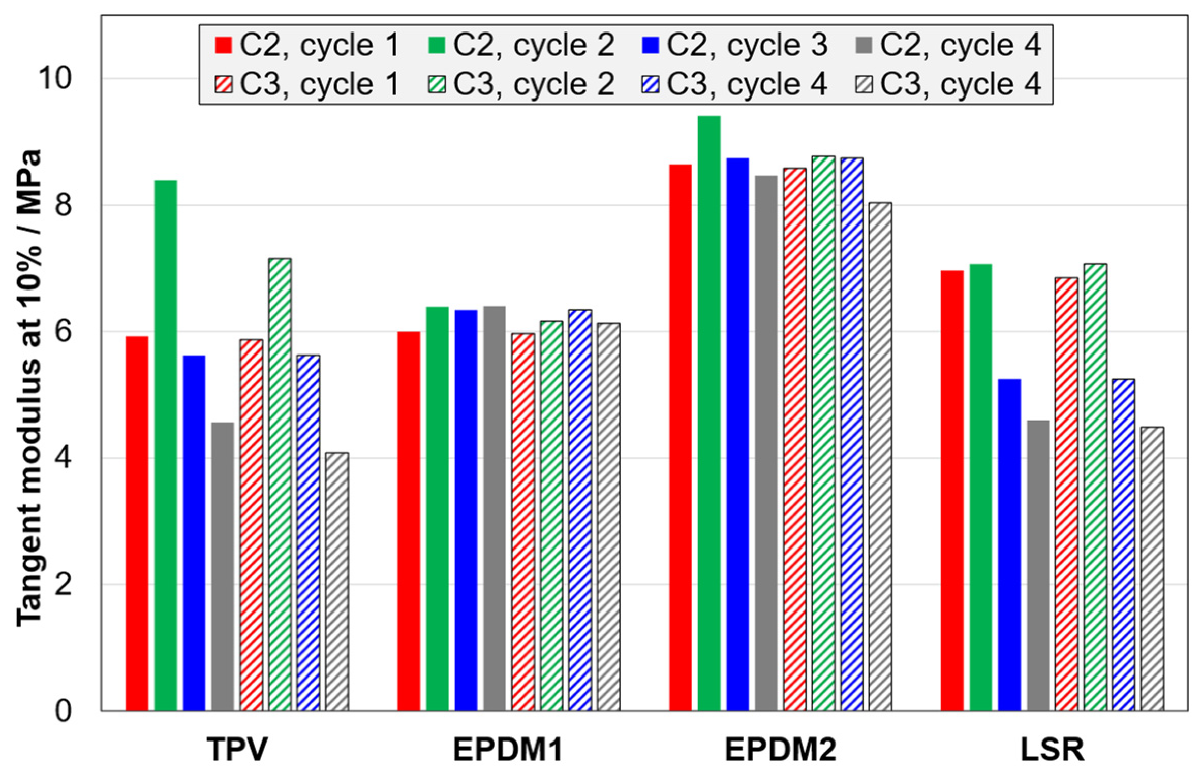 Polymers 14 01316 g007