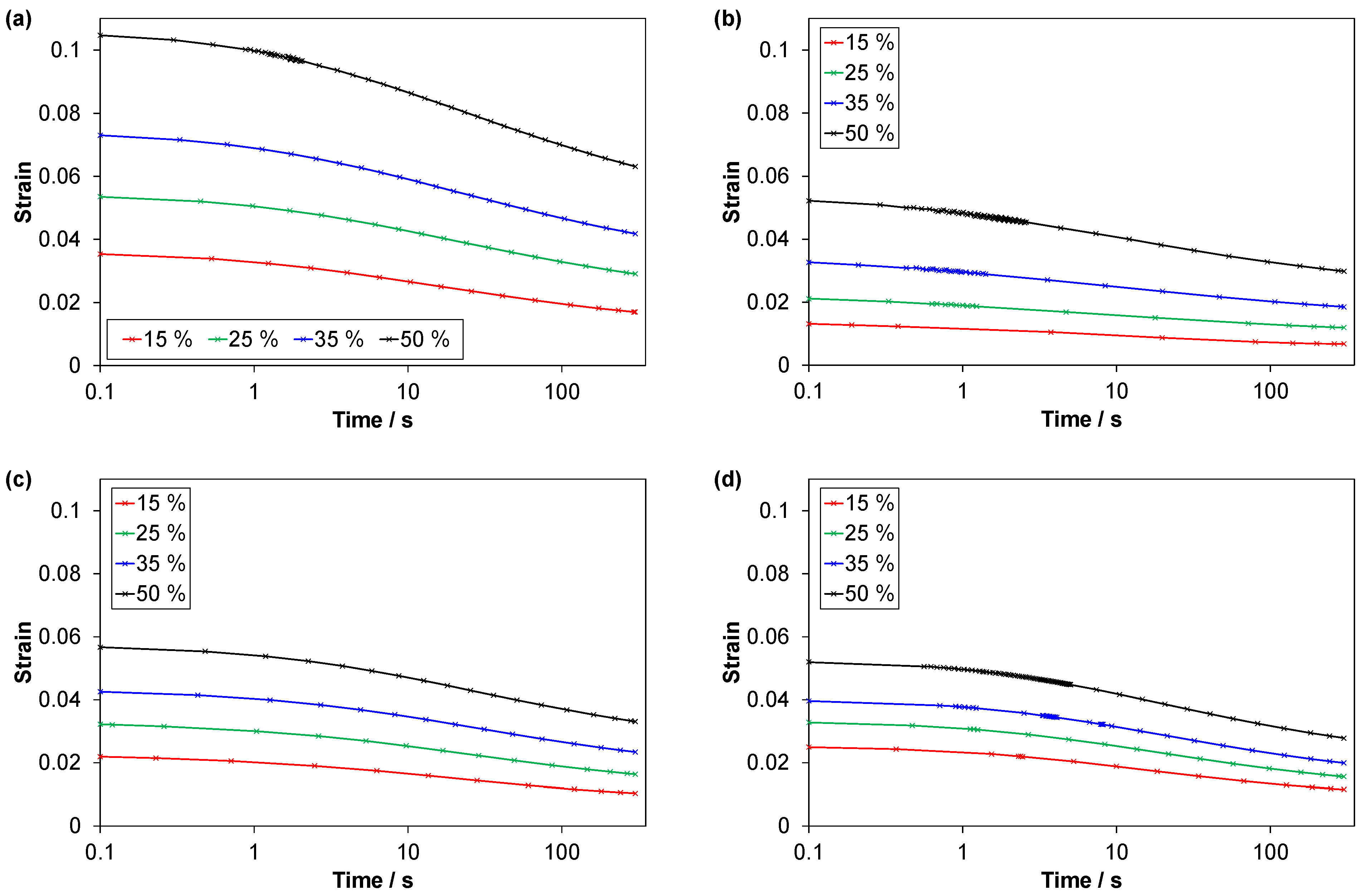 Polymers 14 01316 g016