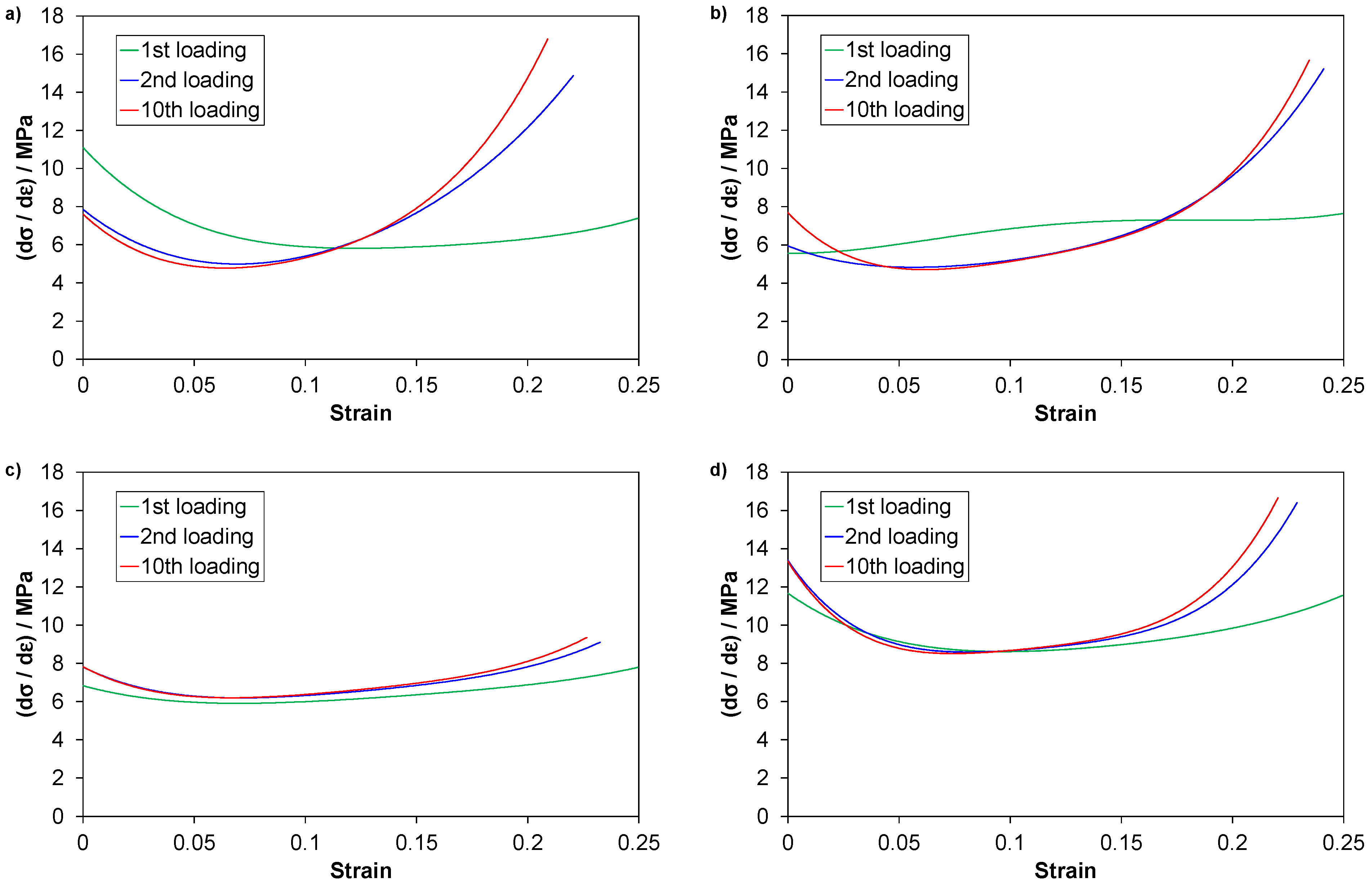 Polymers 14 01316 g0a3