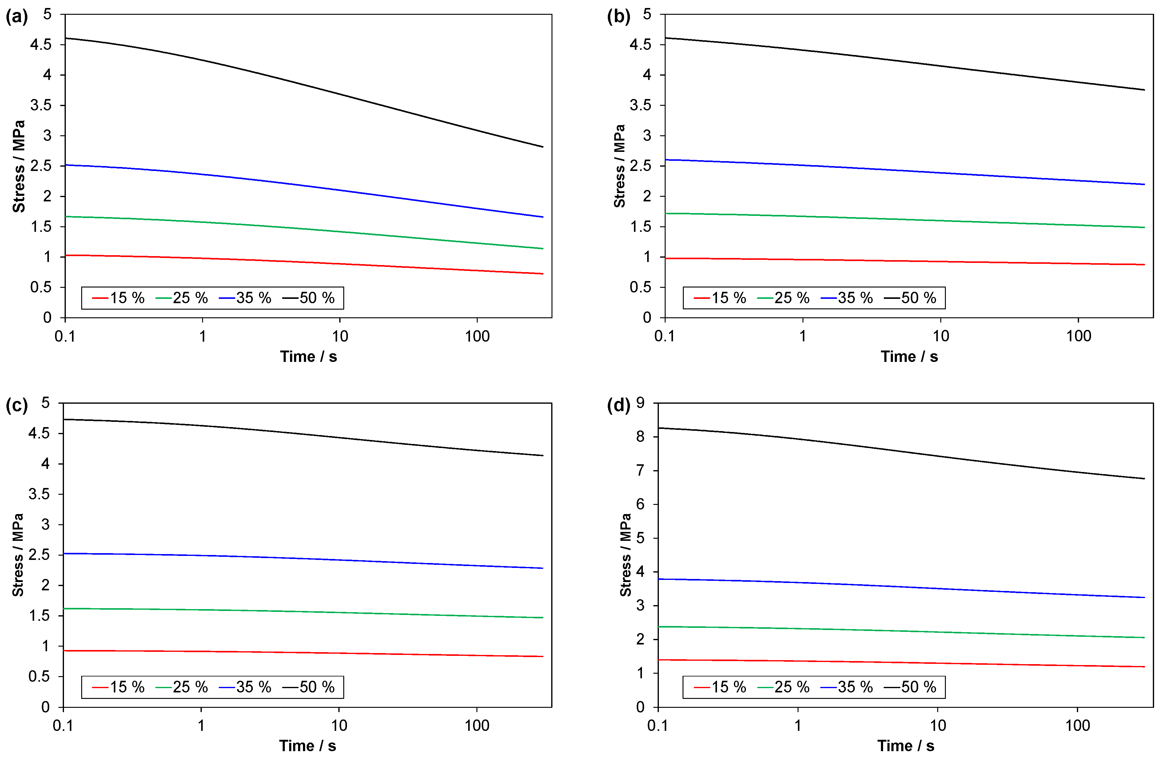 Polymers 14 01316 g0a6