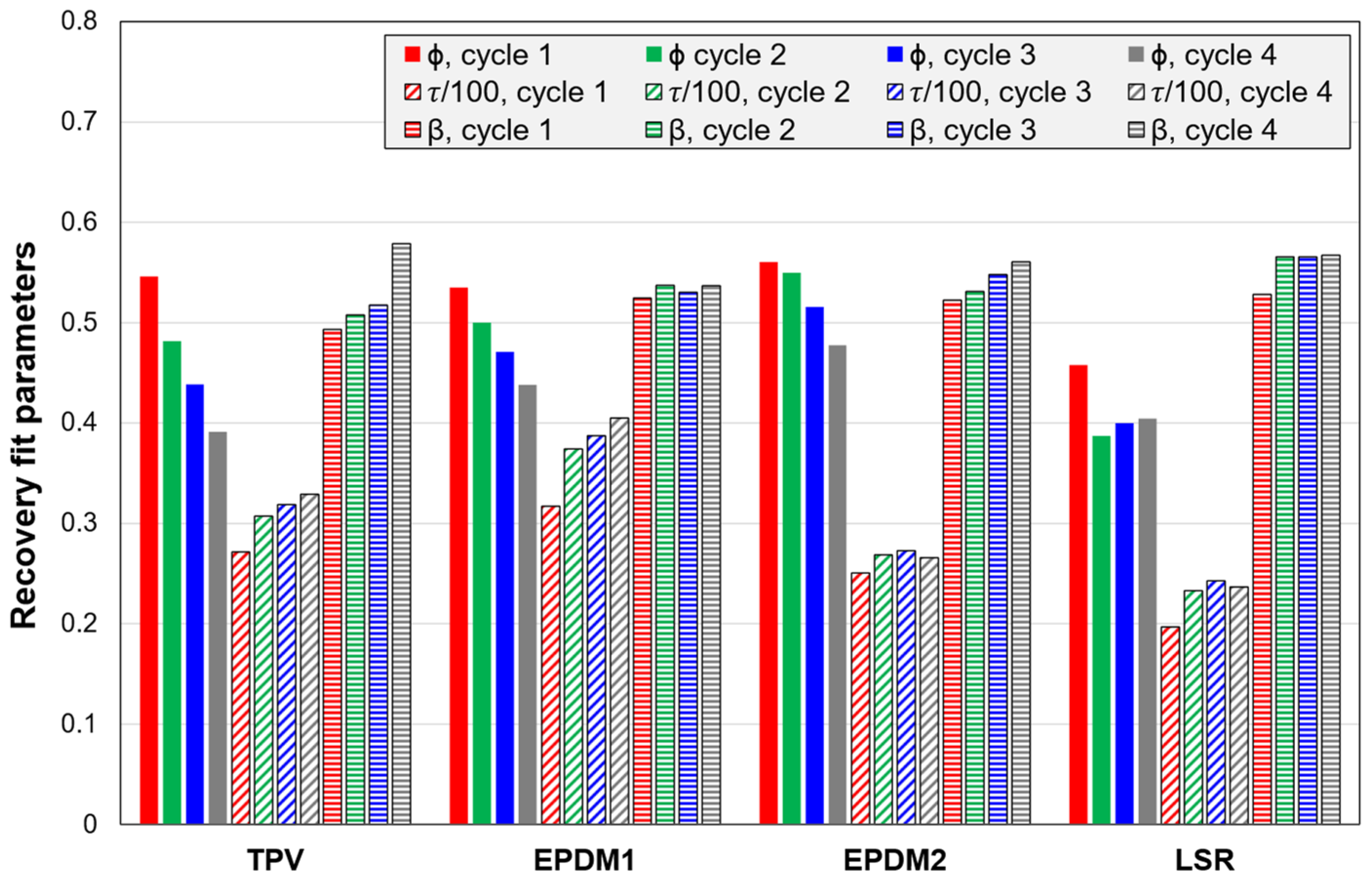 Polymers 14 01316 g0a8