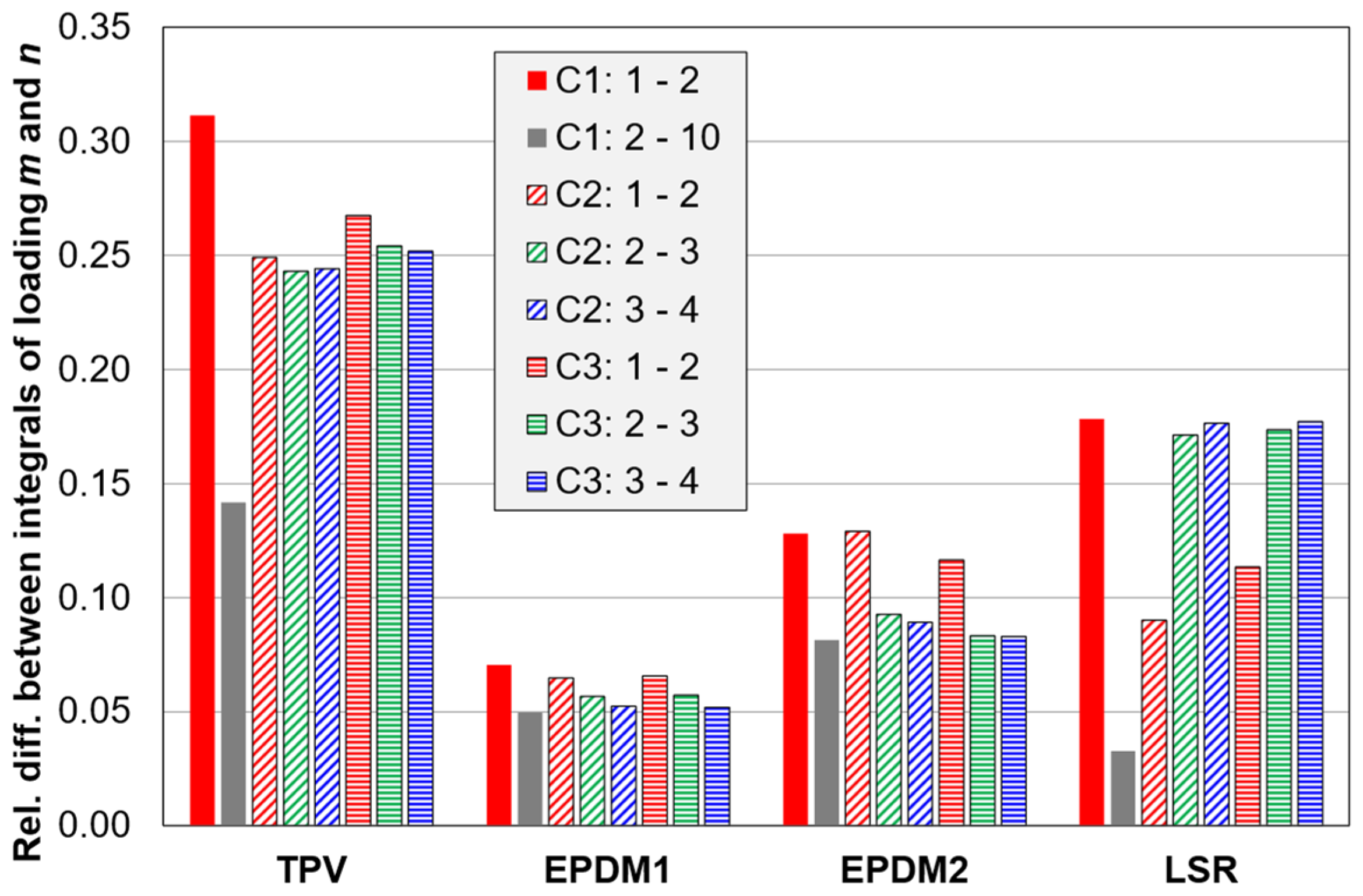 Polymers 14 01316 g0a9