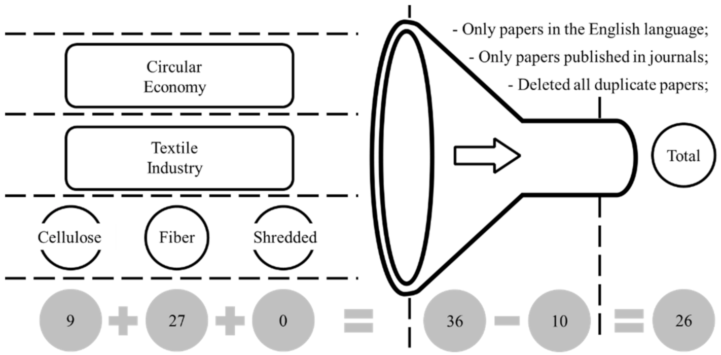 Polymers 14 01317 g002