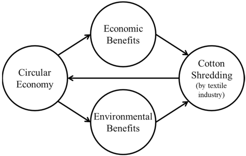 Polymers 14 01317 g003