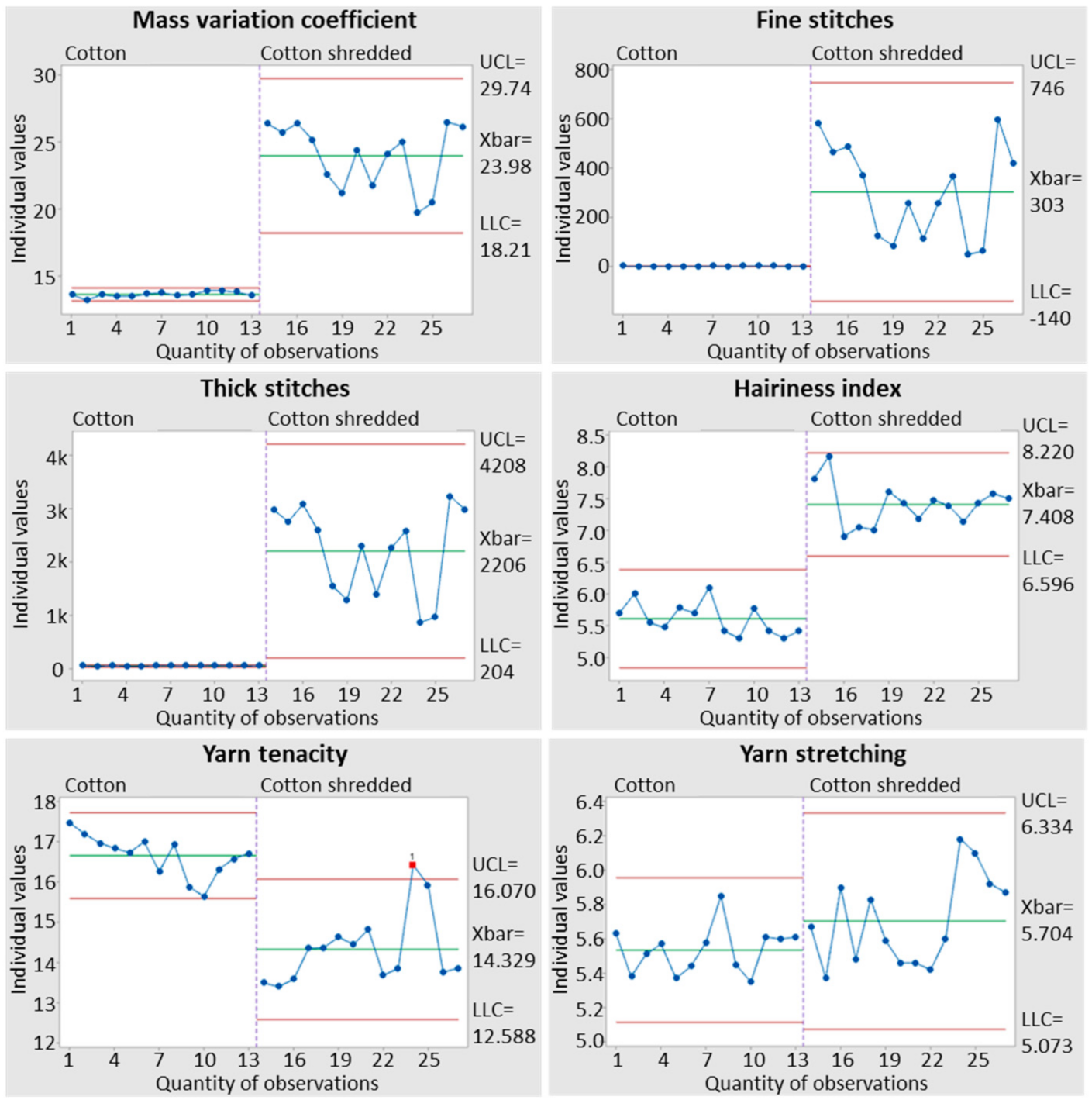 Polymers 14 01317 g005