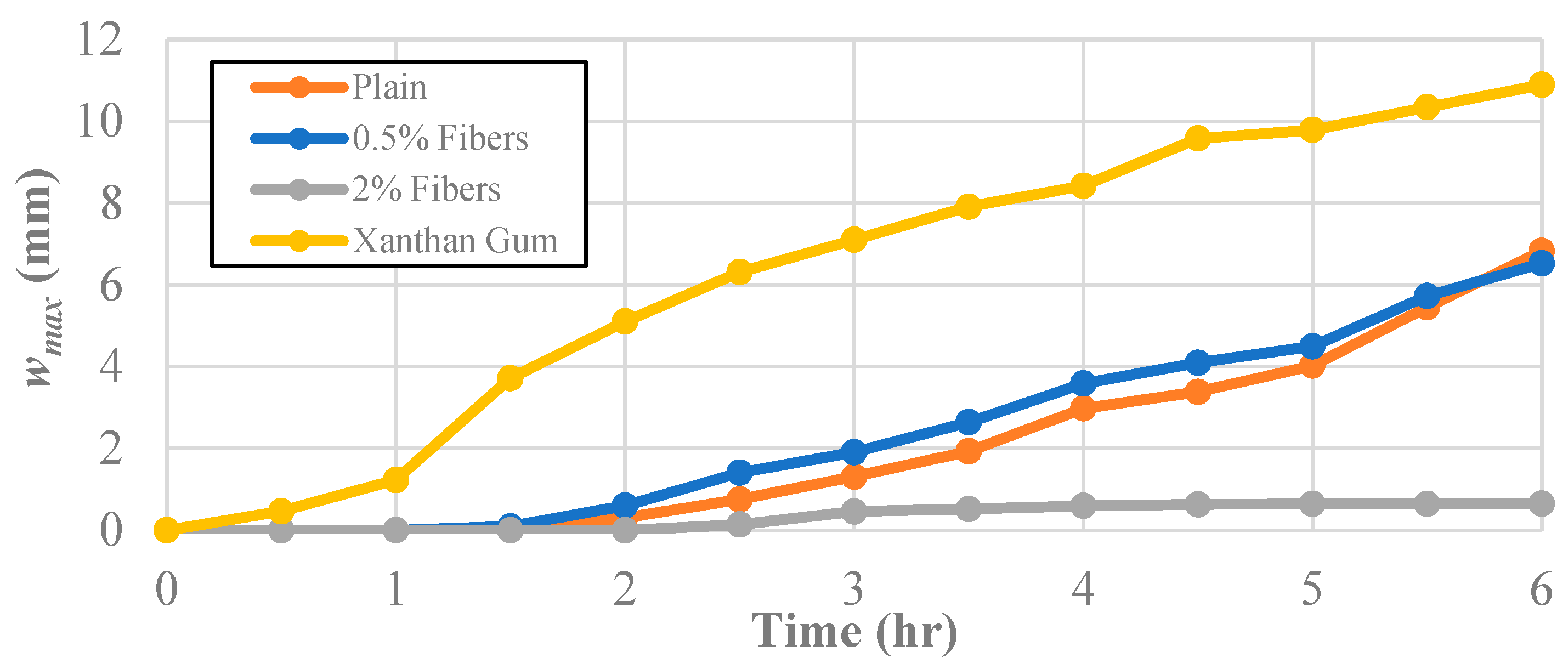 Polymers 14 01318 g007