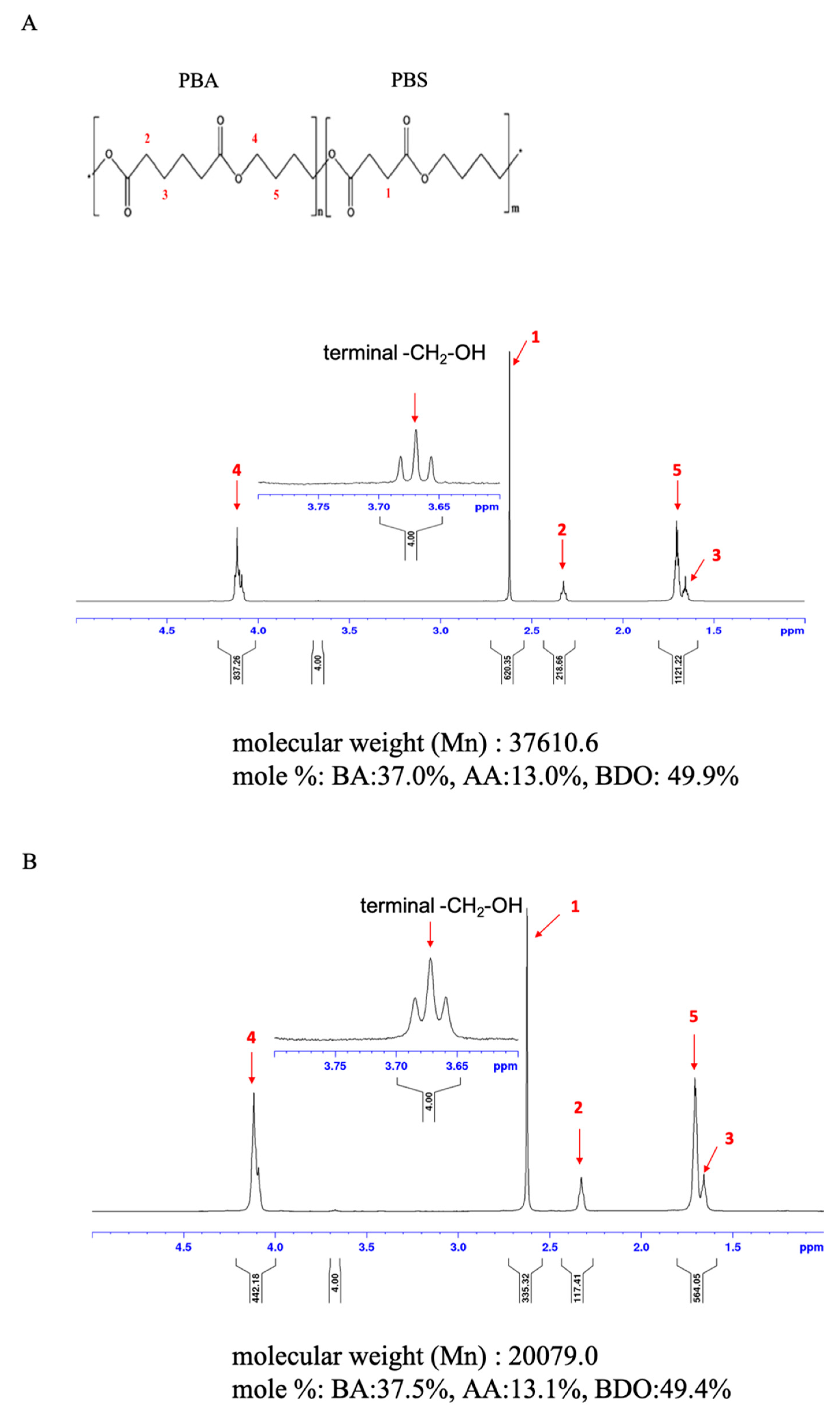 Polymers 14 01320 g005