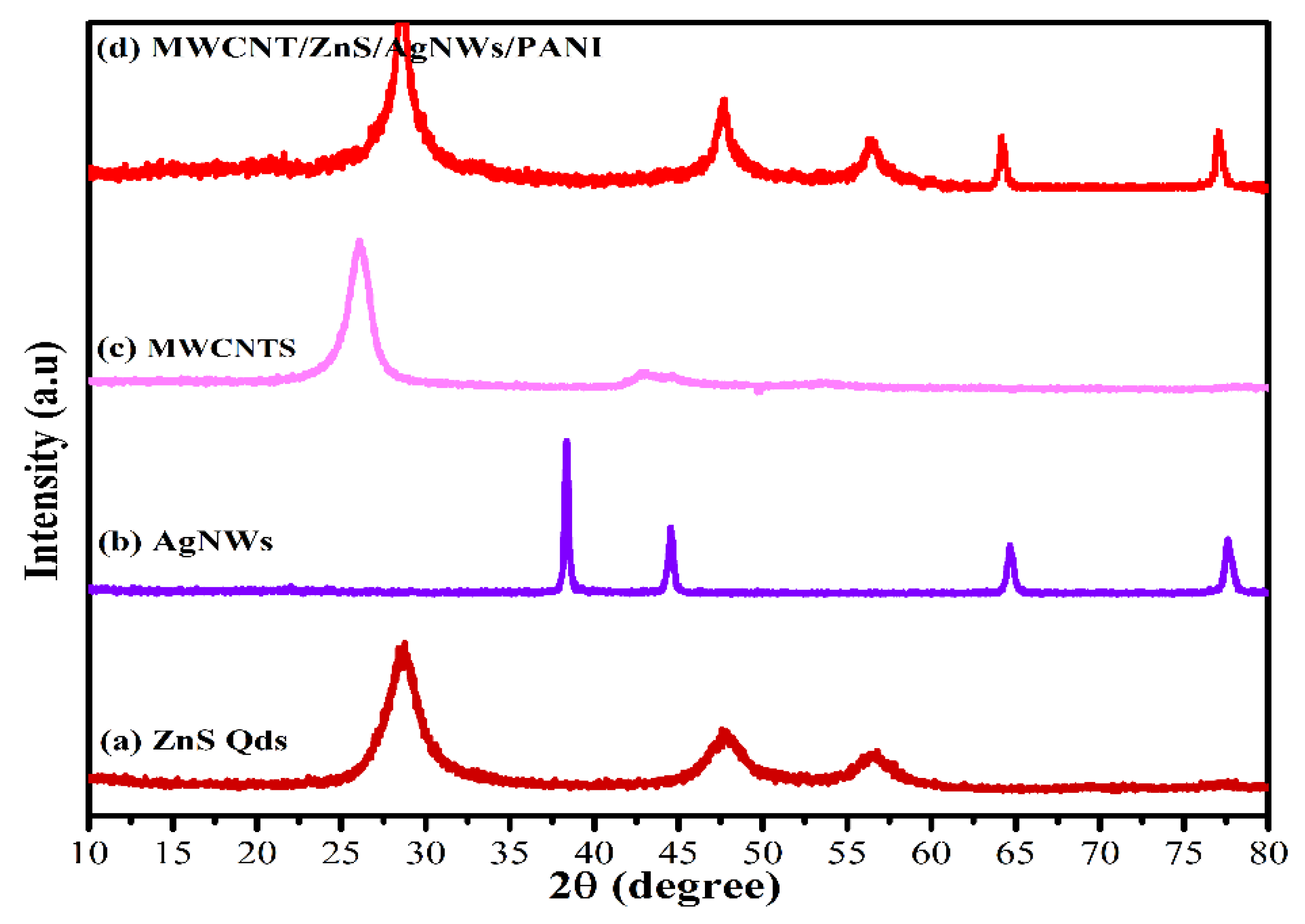 Polymers 14 01321 g004