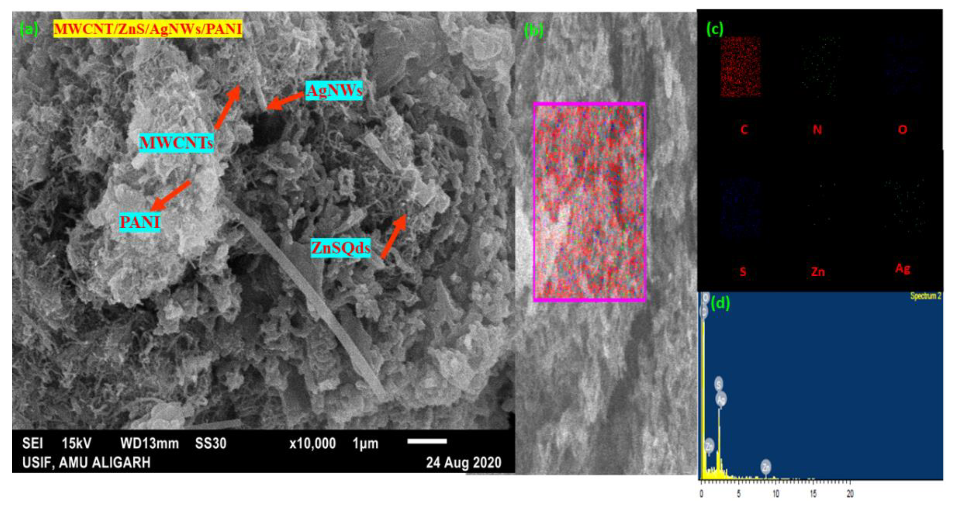 Polymers 14 01321 g006