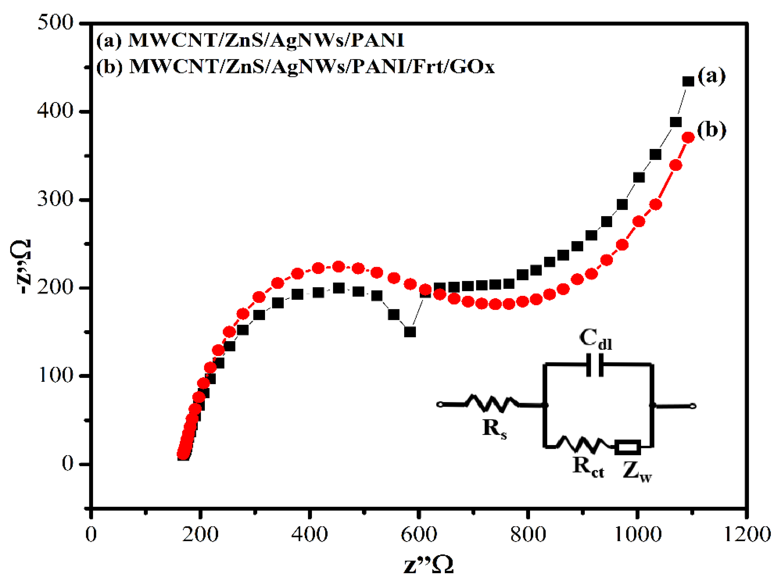 Polymers 14 01321 g011