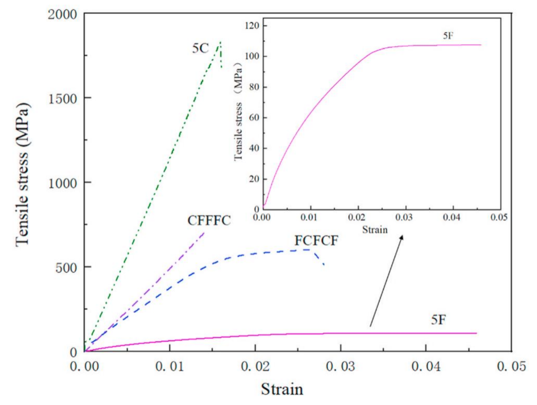 Polymers 14 01322 g002