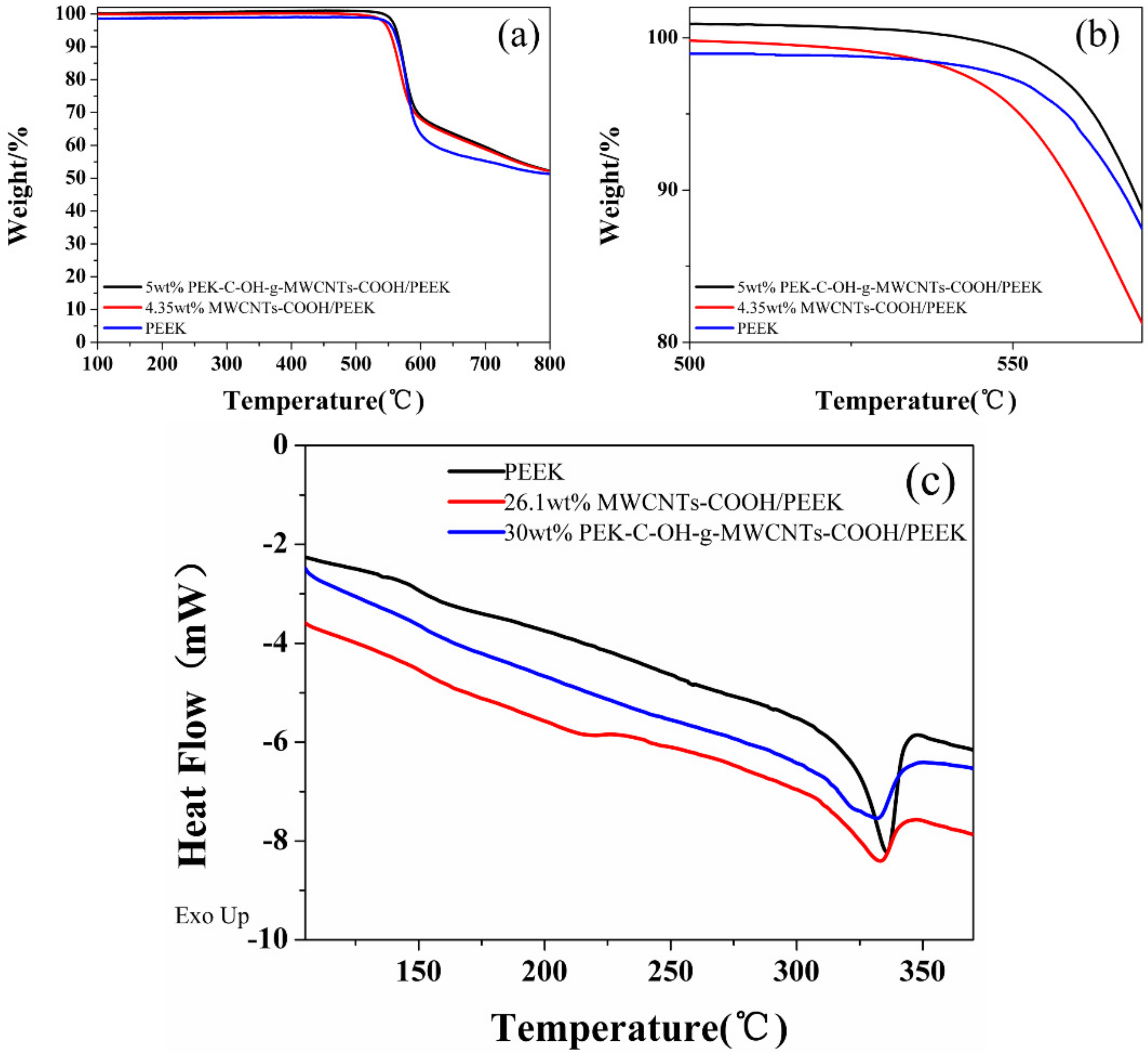 Polymers 14 01328 g008