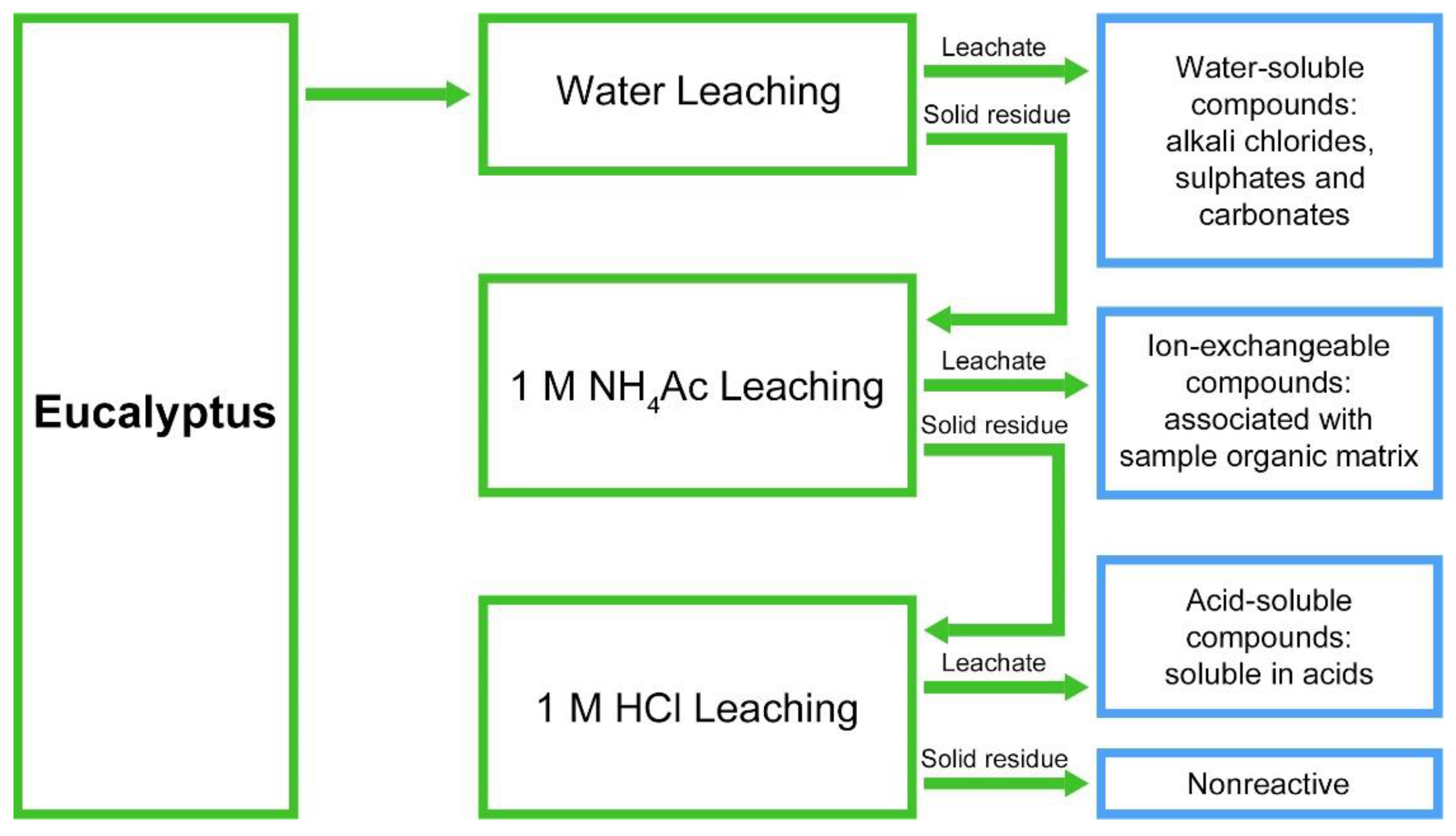 Polymers 14 01333 g001