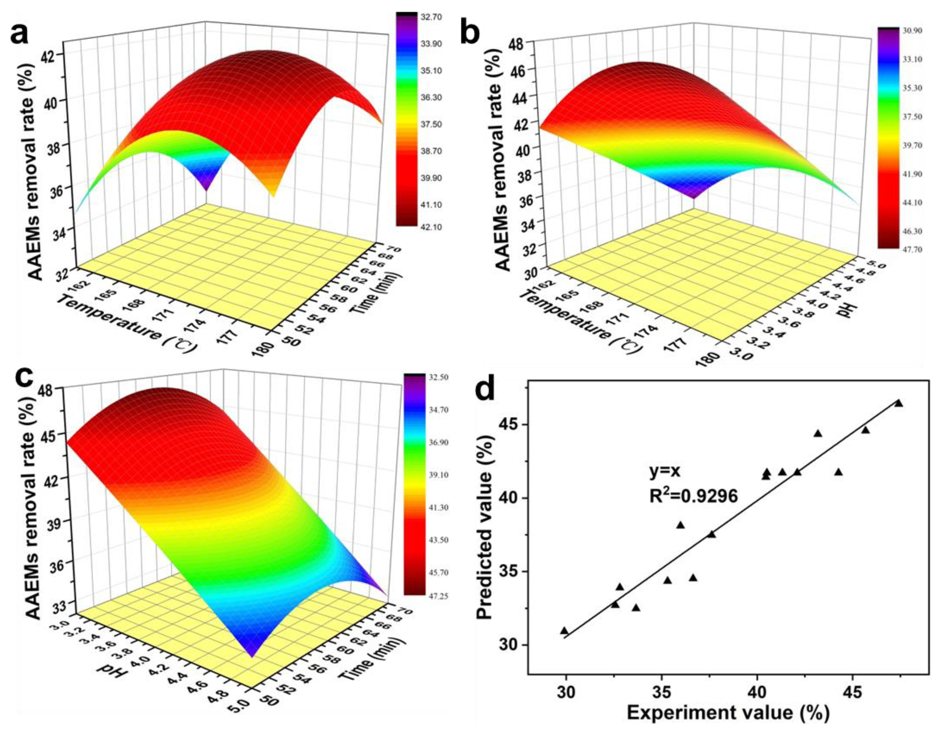 Polymers 14 01333 g002