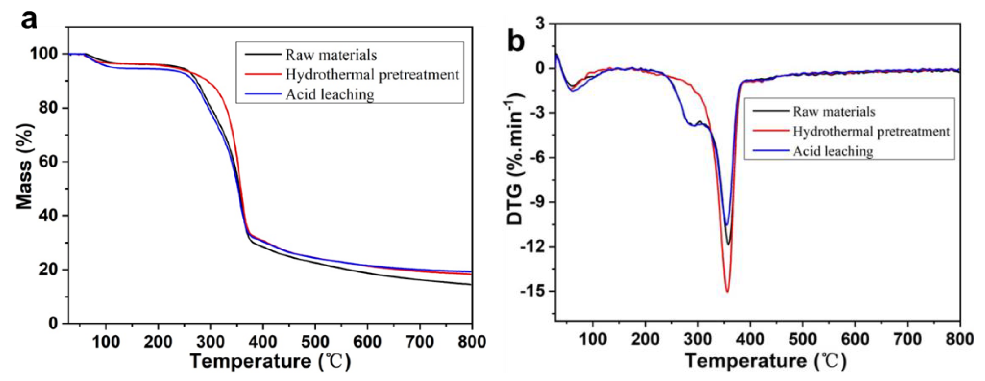 Polymers 14 01333 g003