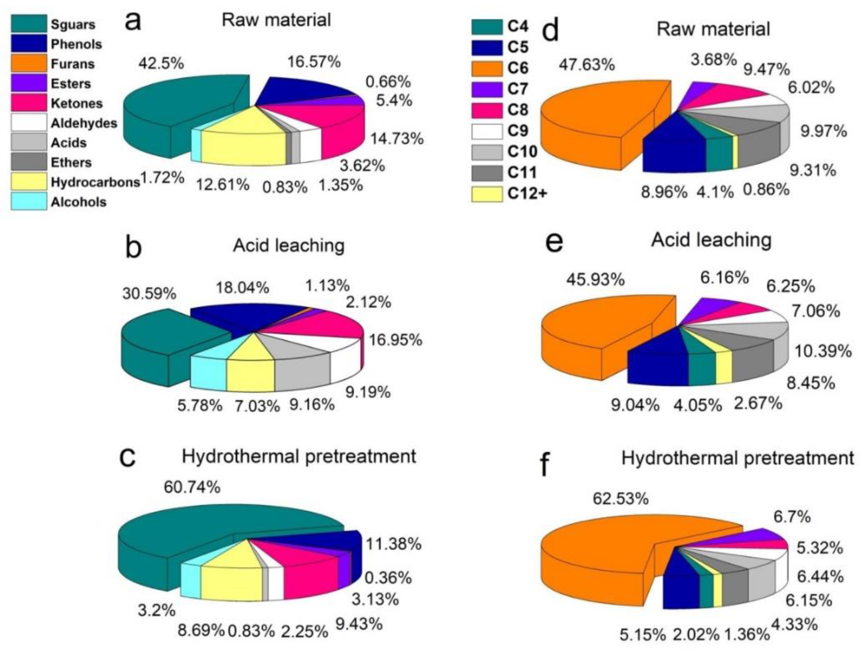 Polymers 14 01333 g004