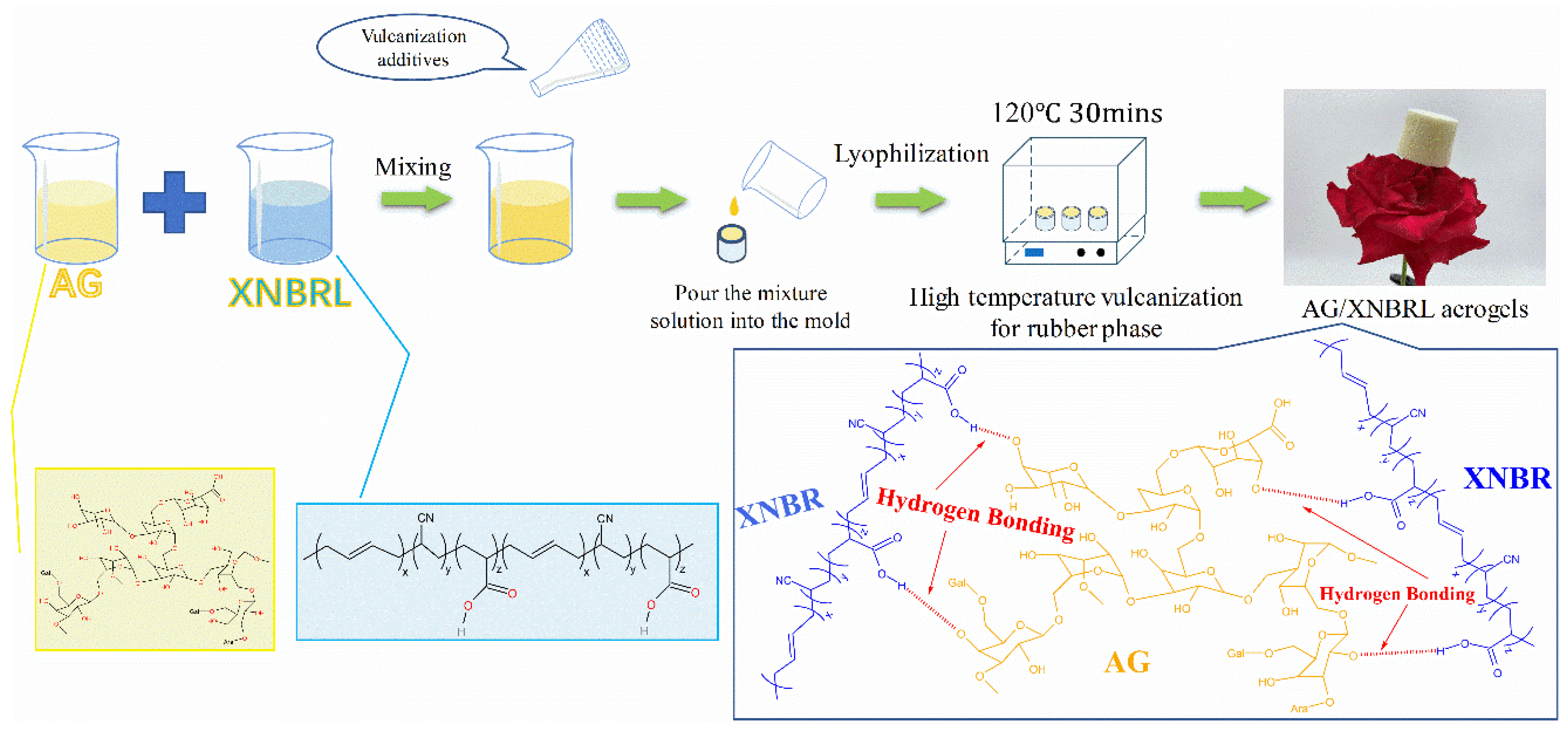 Polymers 14 01344 g001