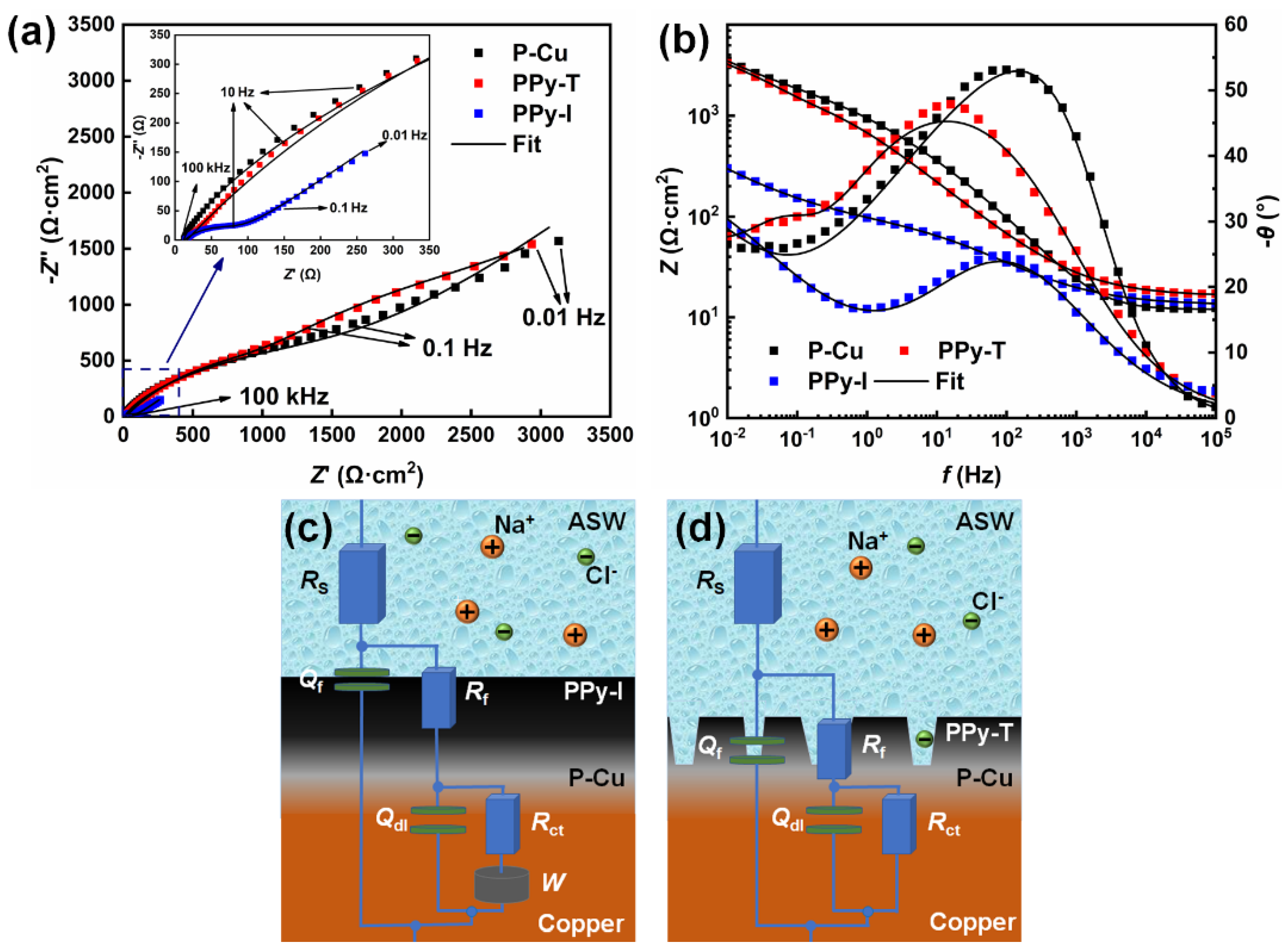 Polymers 14 01356 g005
