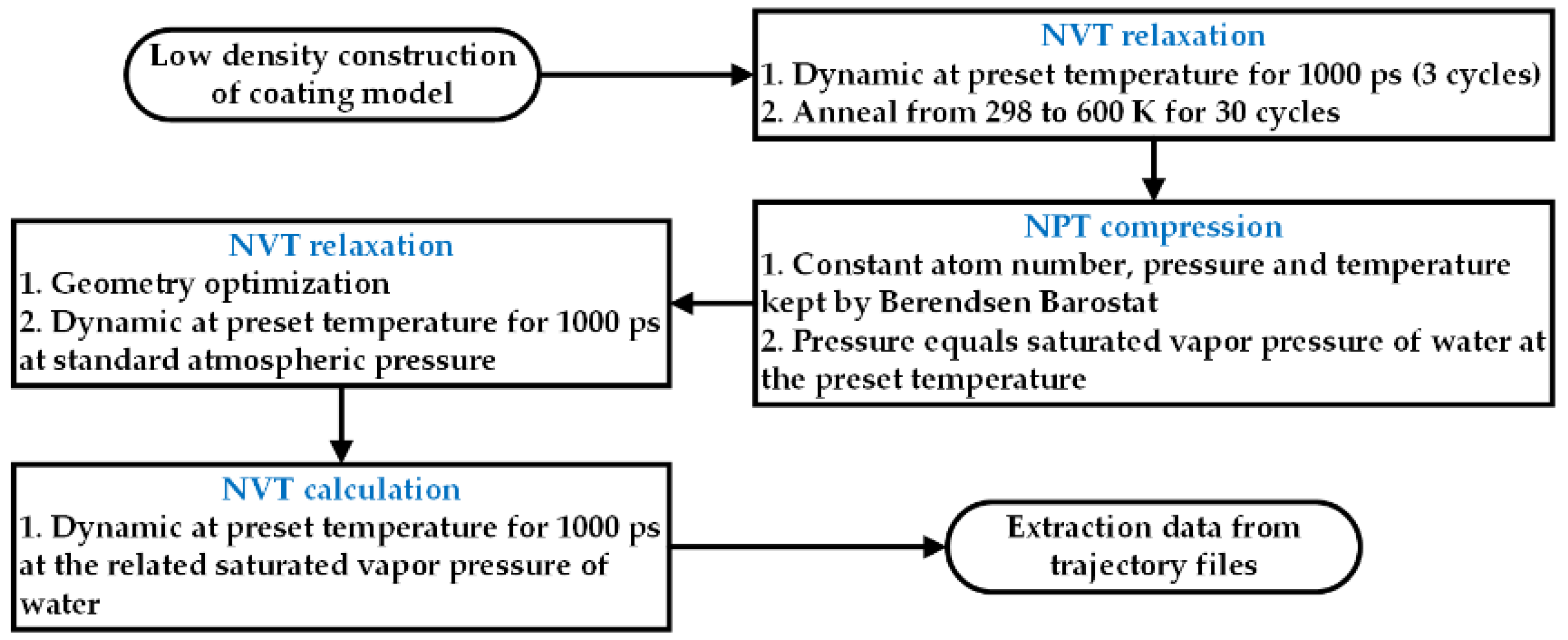 Polymers 14 01356 sch001
