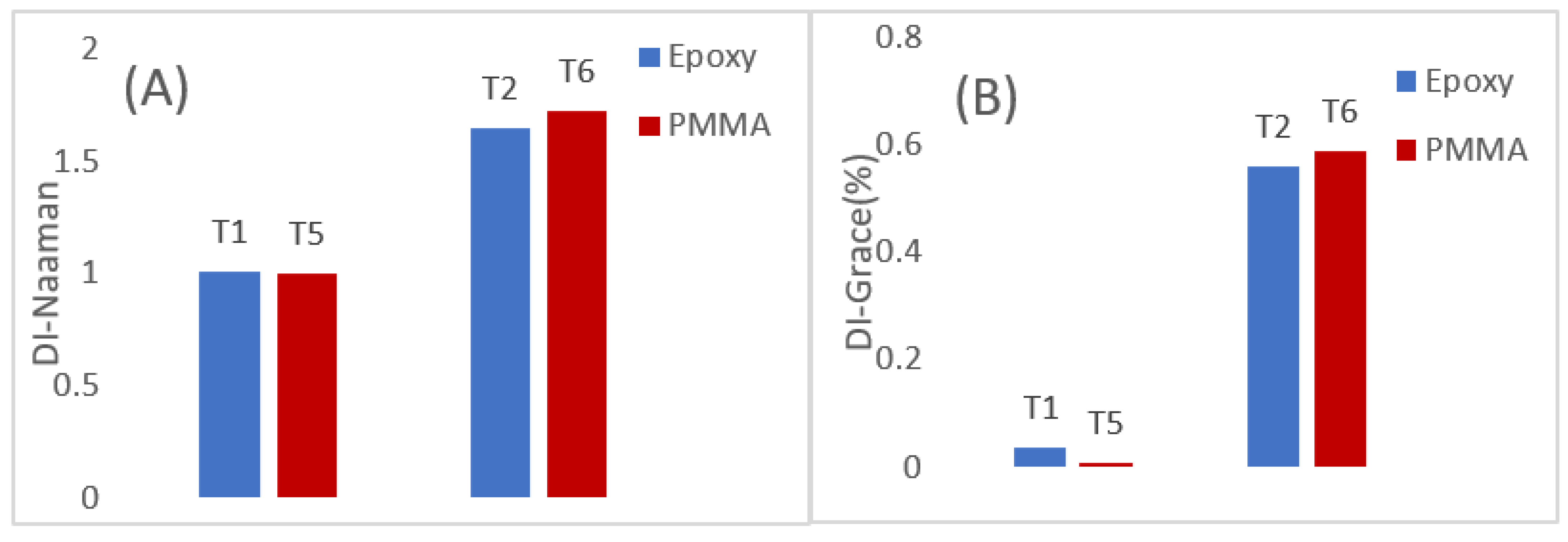 Polymers 14 01360 g005