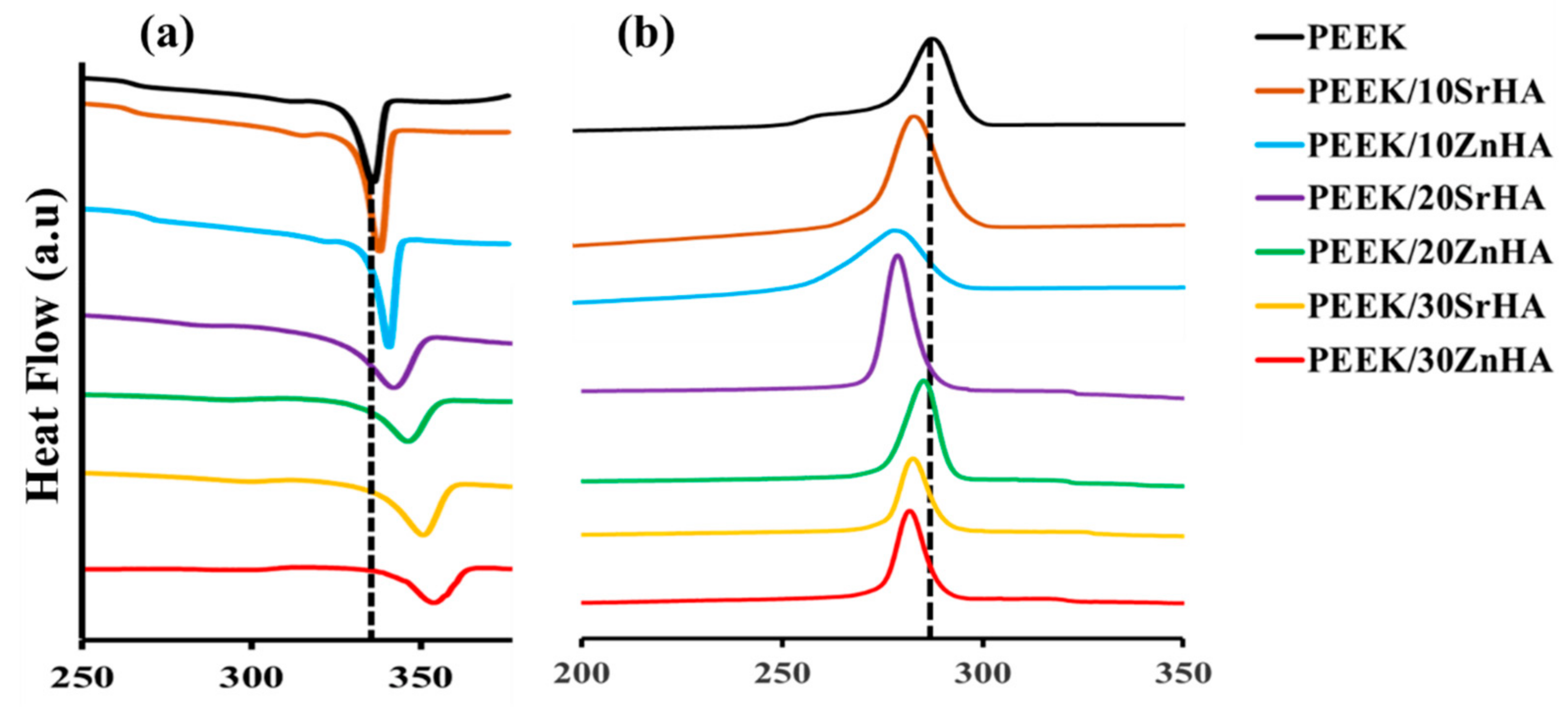 Polymers 14 01376 g003